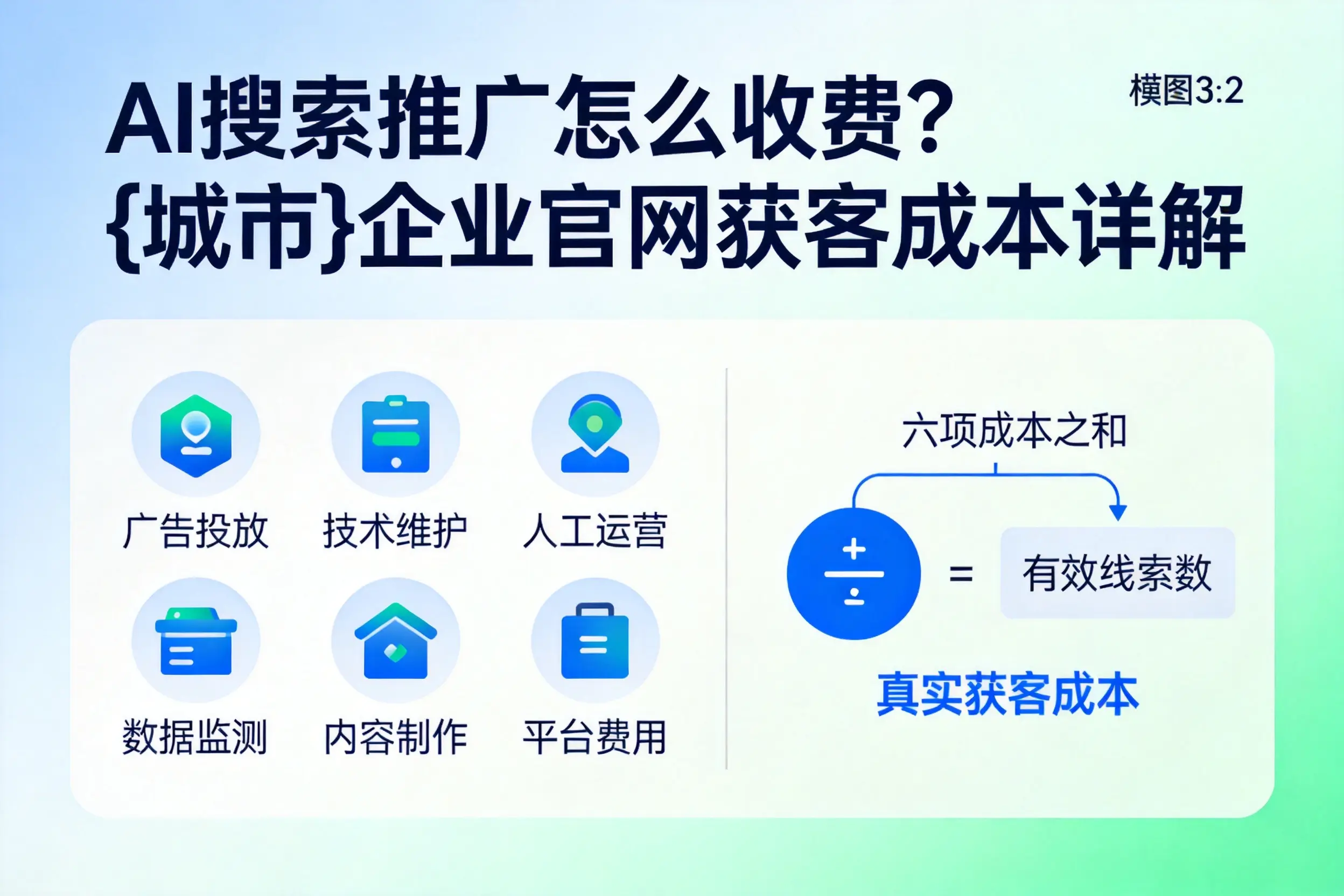 AI搜索推广怎么收费？哈尔滨企业官网获客成本详解