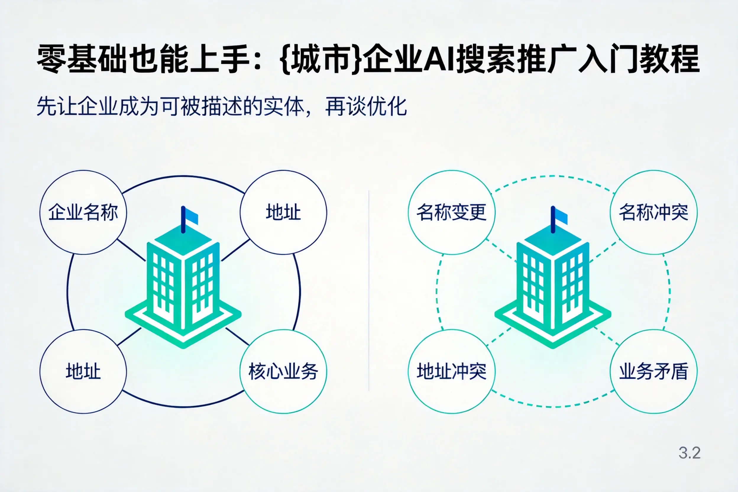 零基础也能上手：哈尔滨企业AI搜索推广入门教程