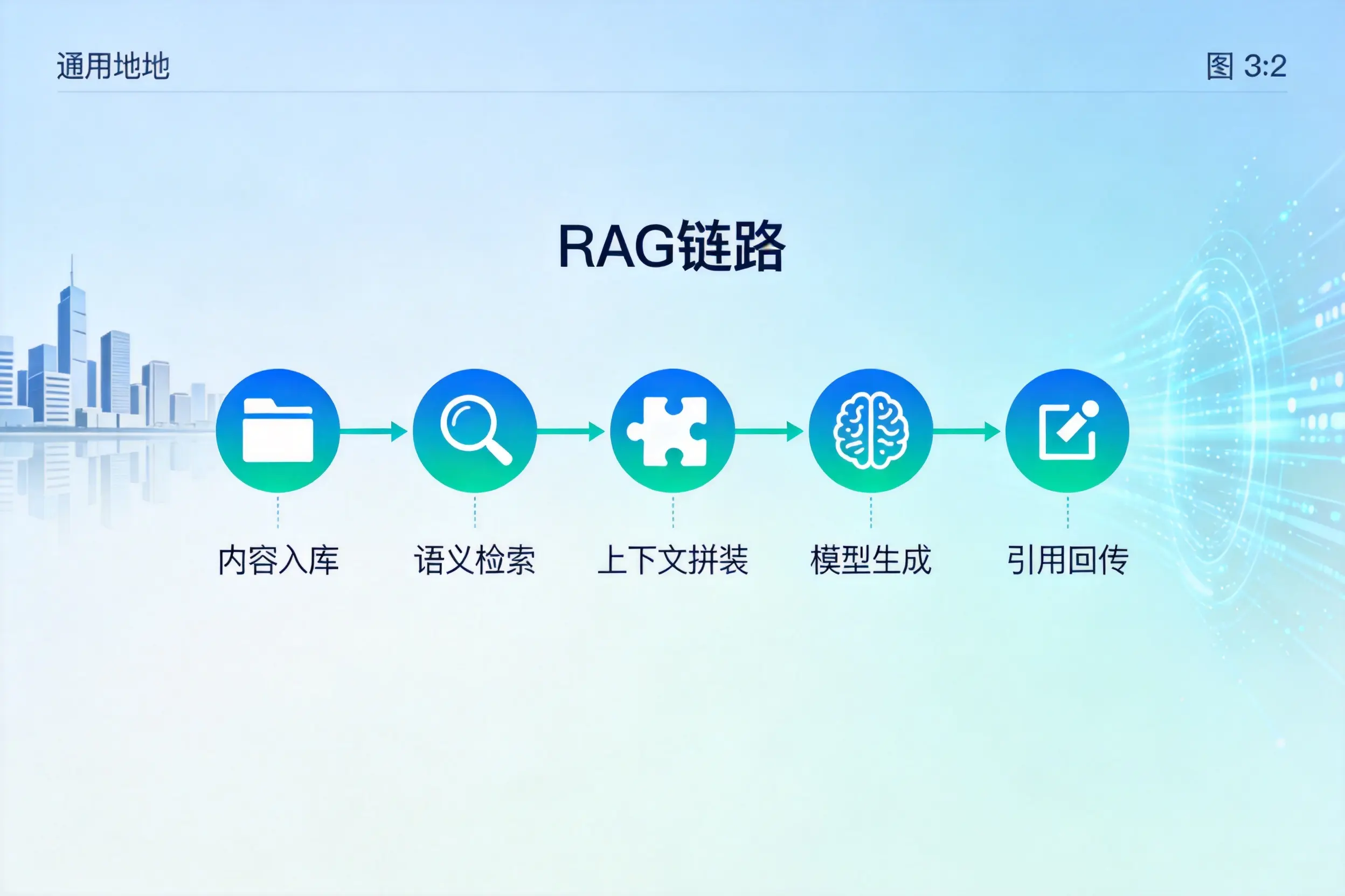手把手教你哈尔滨AI网站建设：搭建智能官网的完整教程
