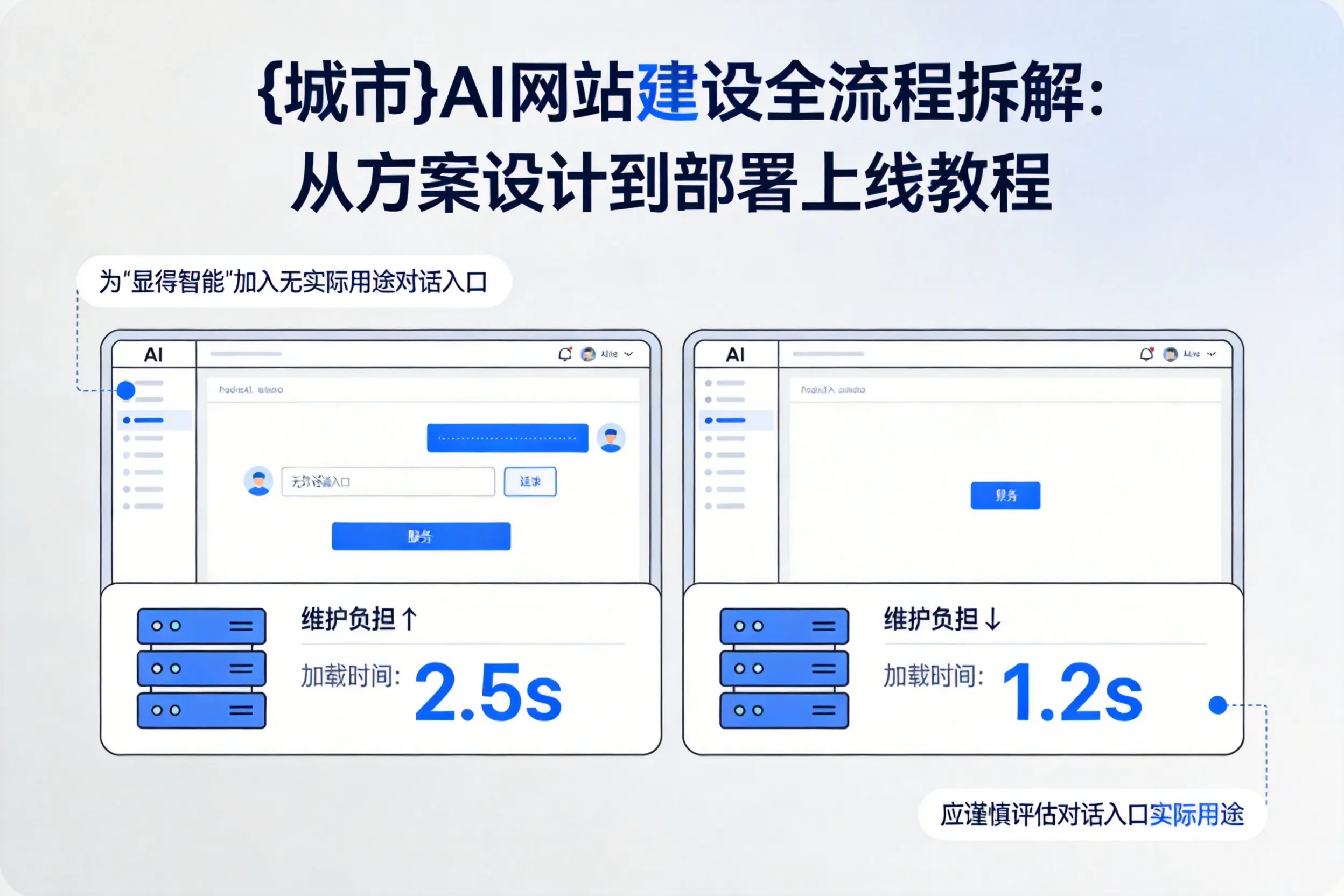 哈尔滨AI网站建设全流程拆解：从方案设计到部署上线教程