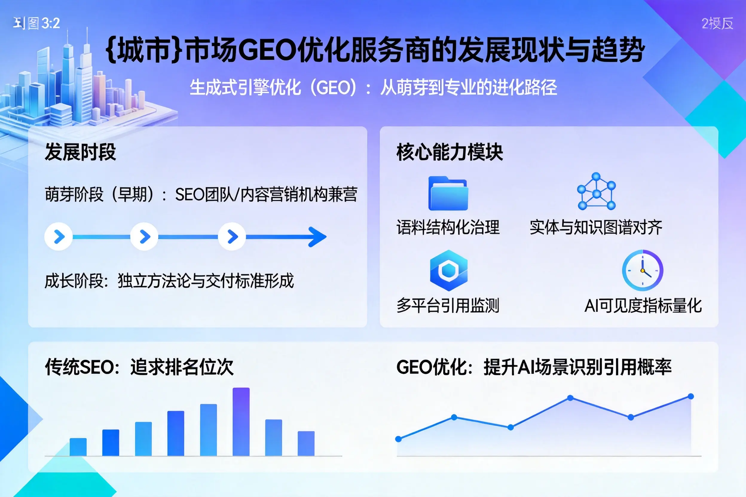 哈尔滨市场GEO优化服务商的发展现状与趋势