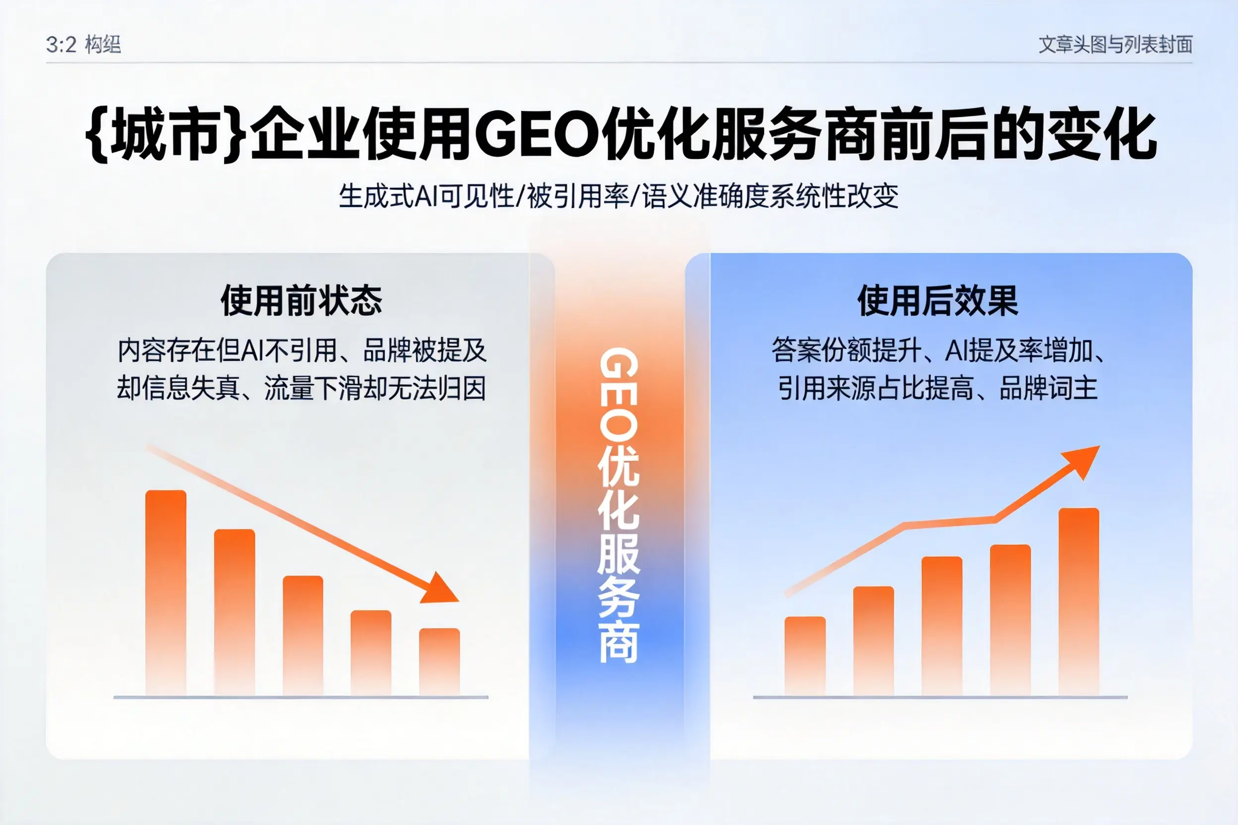 哈尔滨企业使用GEO优化服务商前后的变化
