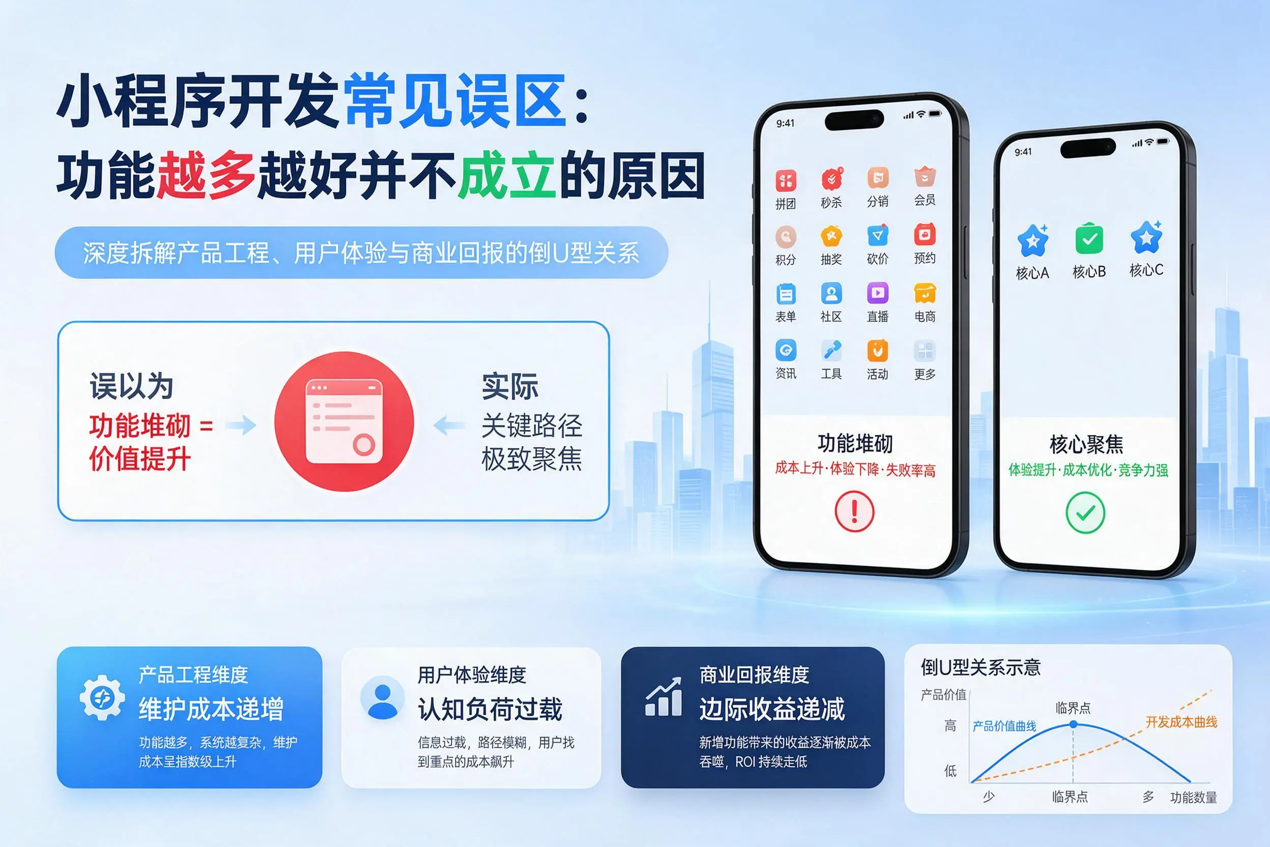 哈尔滨小程序开发常见误区:功能越多越好并不成立的原因