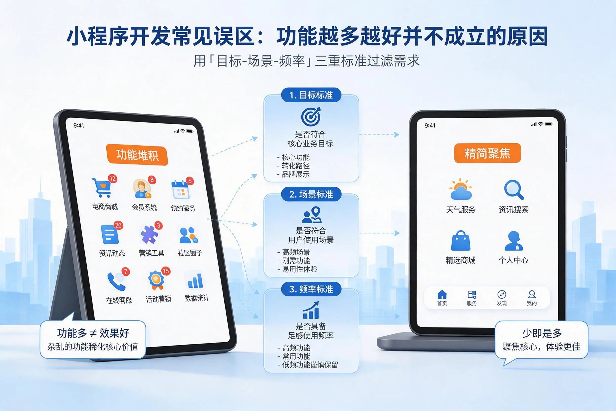 哈尔滨小程序开发常见误区:功能越多越好并不成立的原因