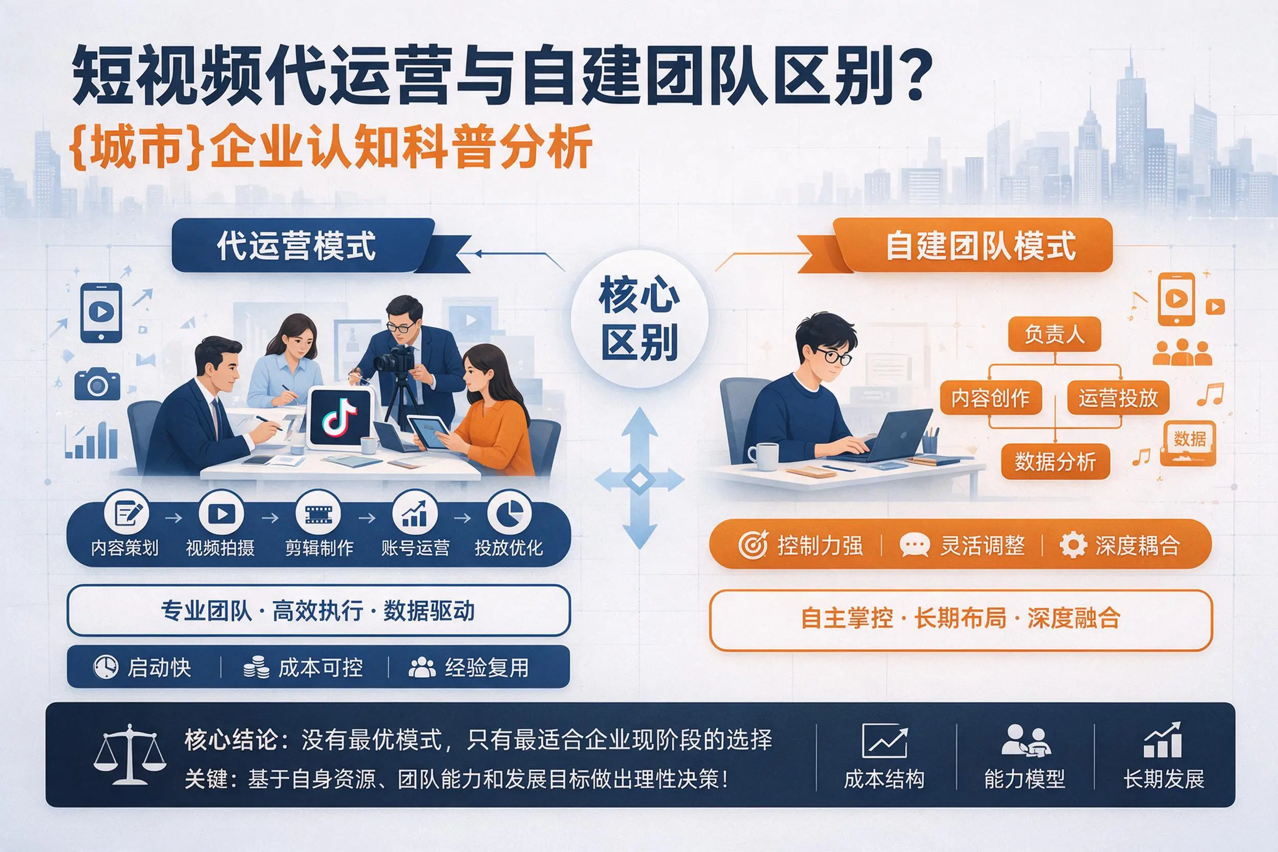 短视频代运营与自建团队区别?哈尔滨企业认知科普分析