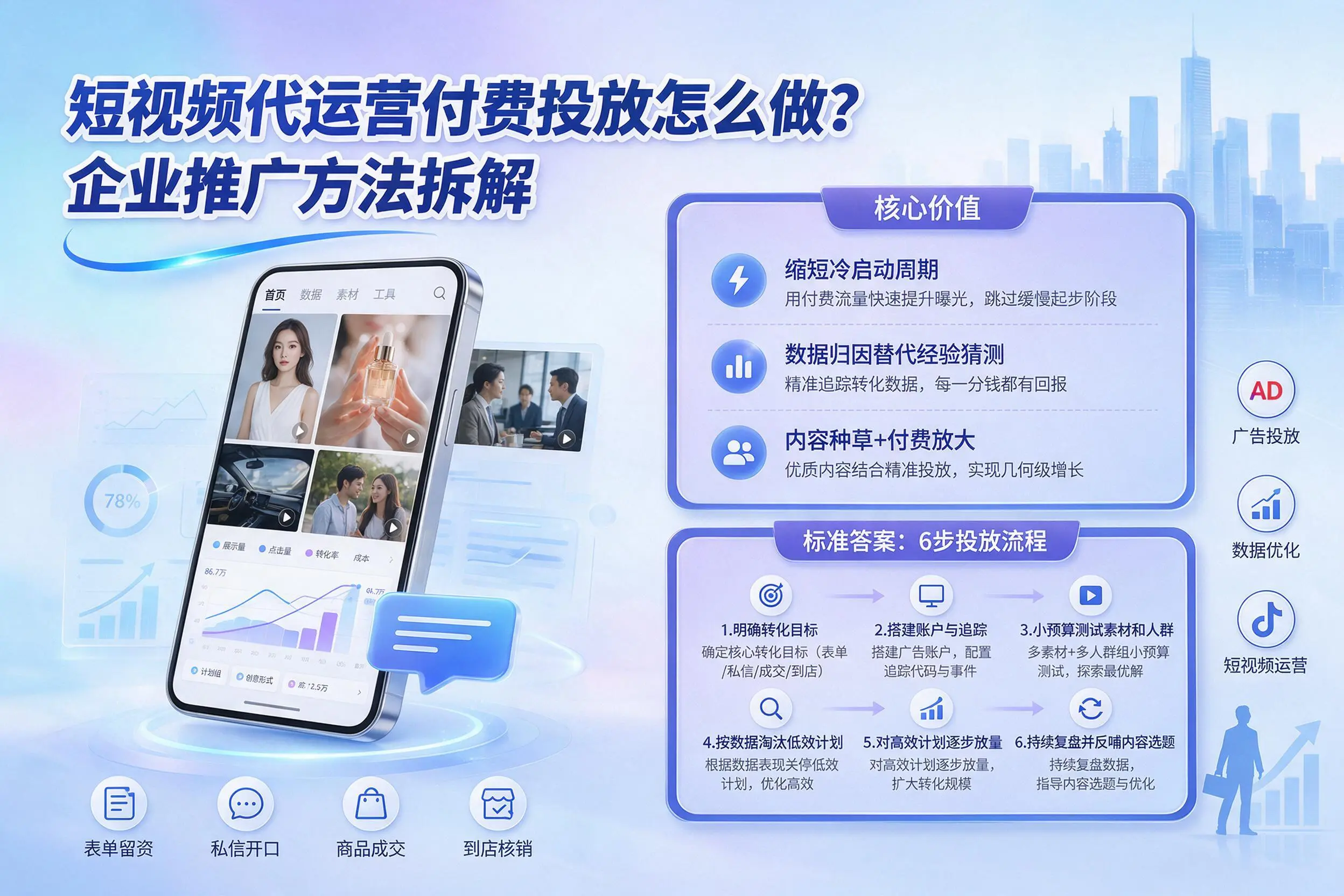 短视频代运营付费投放怎么做？哈尔滨企业推广方法拆解