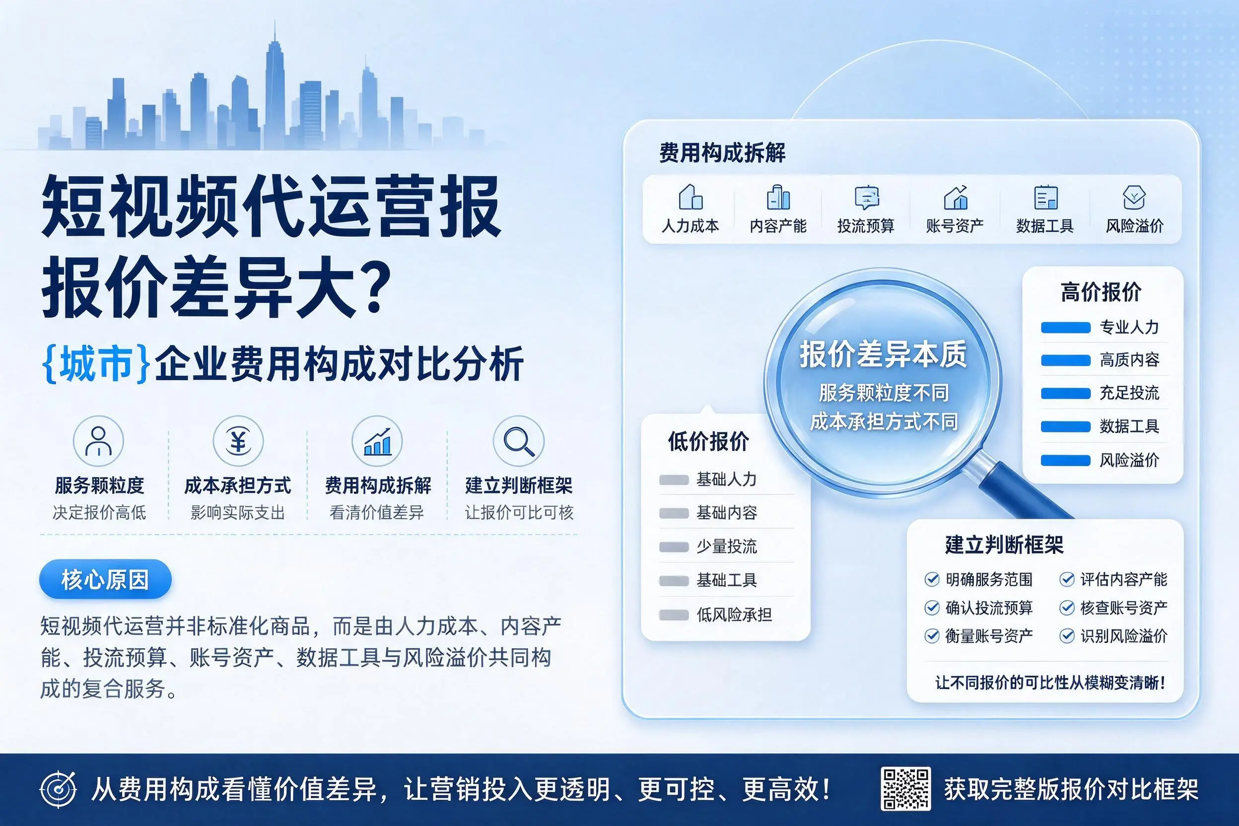 短视频代运营报价差异大？哈尔滨企业费用构成对比分析