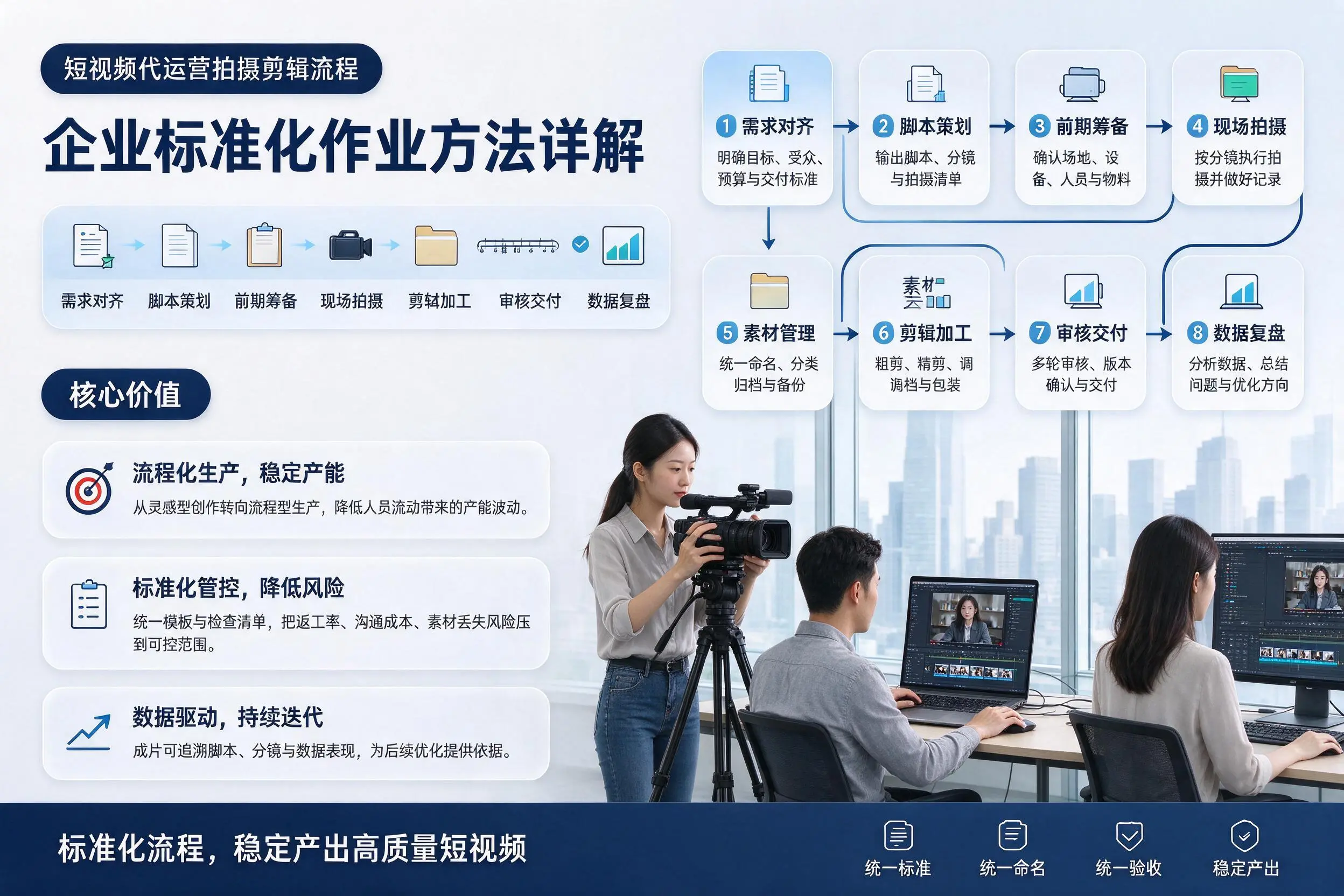 短视频代运营拍摄剪辑流程：哈尔滨企业标准化作业方法详解