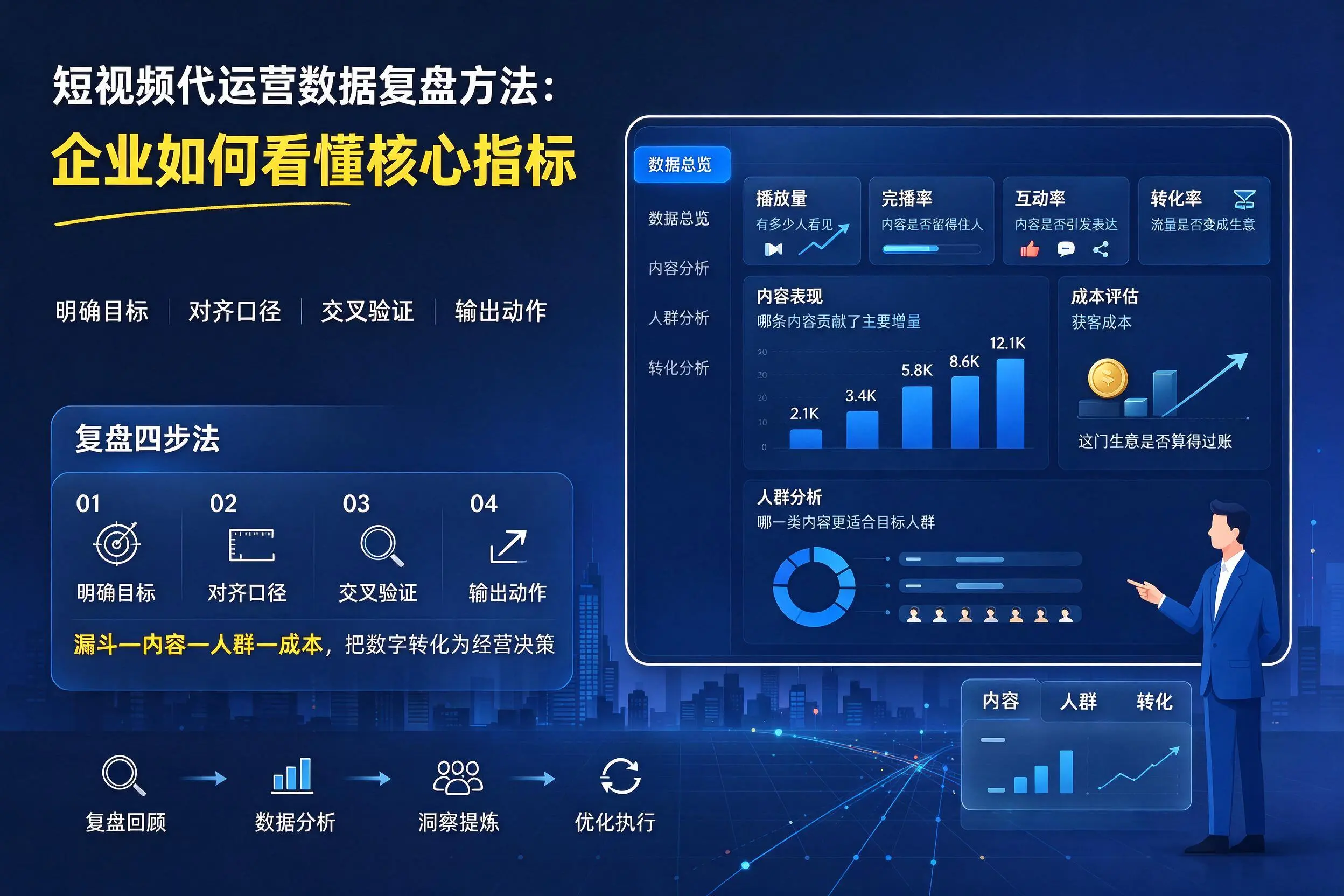 短视频代运营数据复盘方法：哈尔滨企业如何看懂核心指标