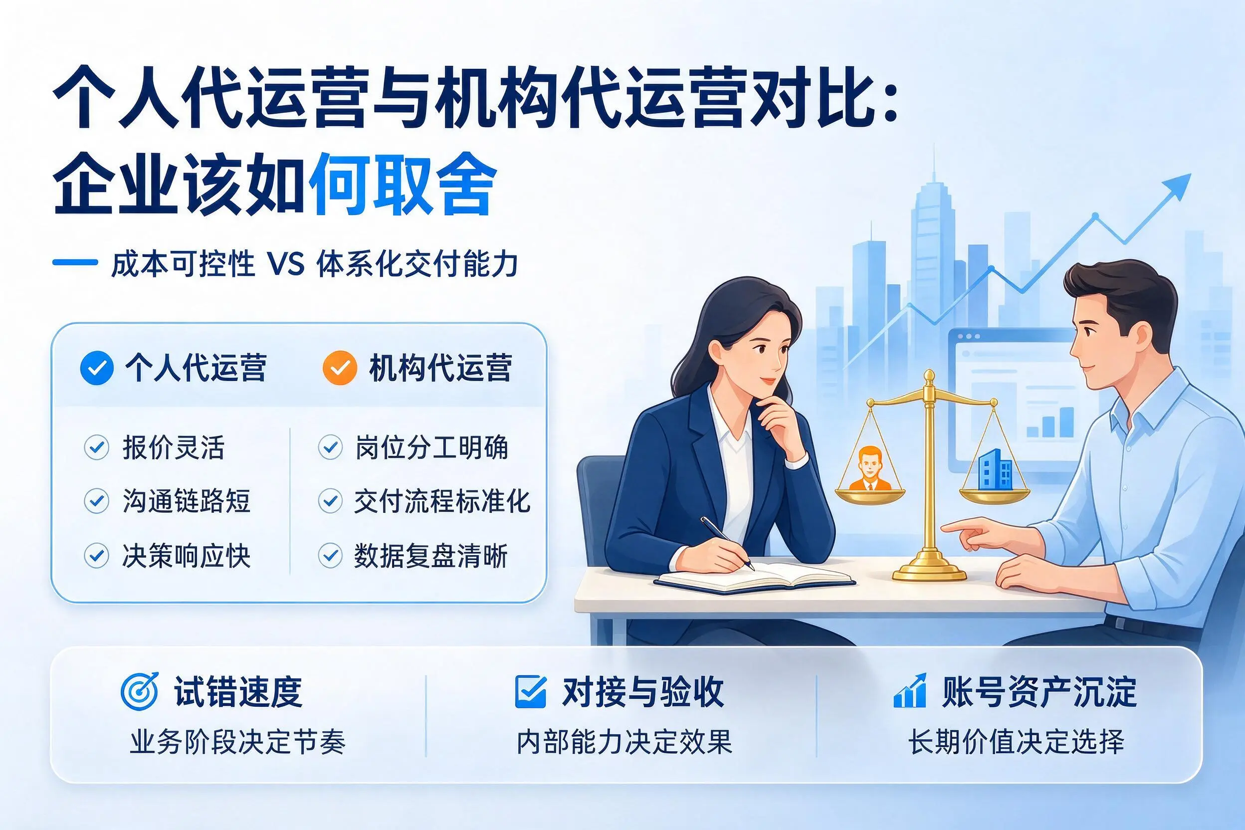 个人代运营与机构代运营对比:哈尔滨企业该如何取舍