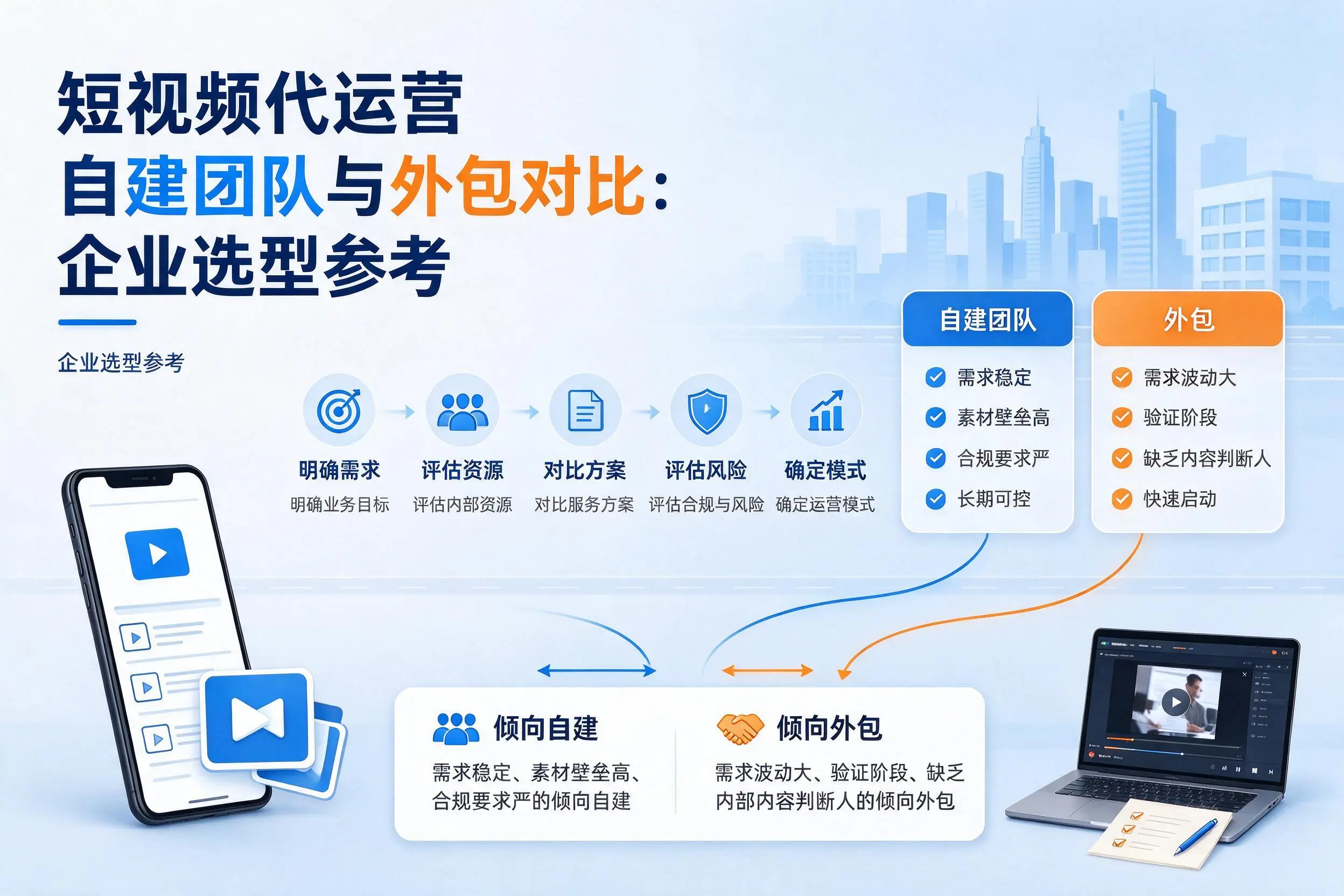 短视频代运营自建团队与外包对比:哈尔滨企业选型参考