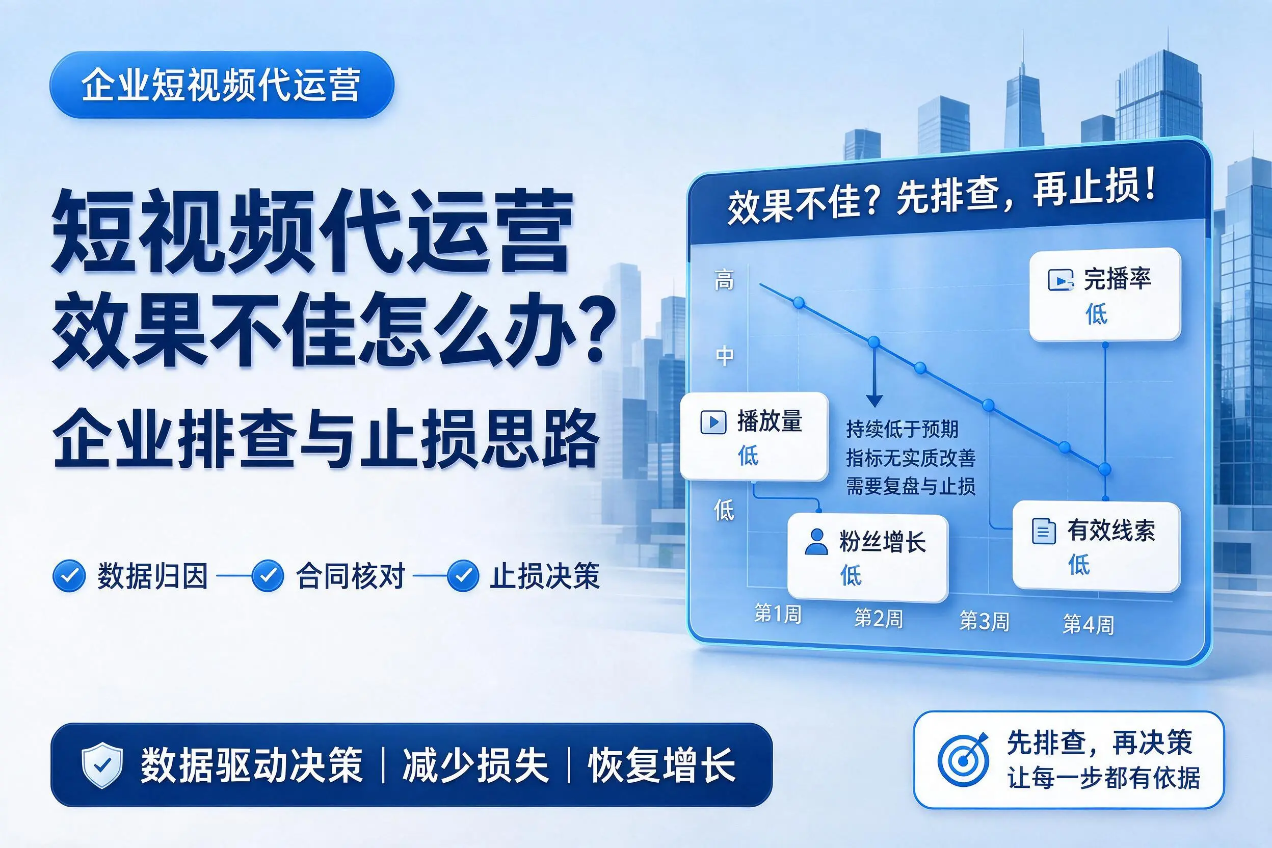 短视频代运营效果不佳怎么办?哈尔滨企业排查与止损思路
