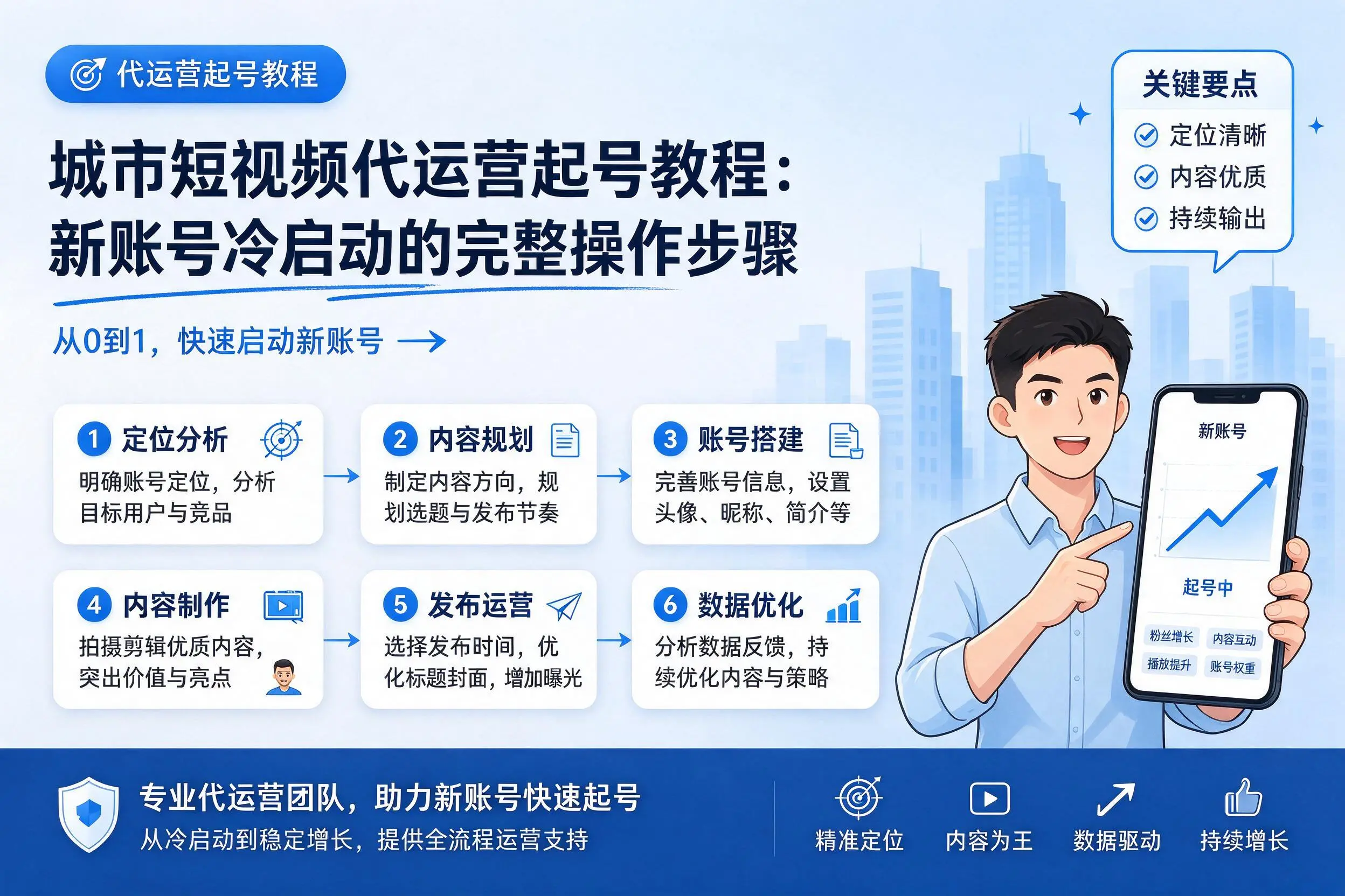 哈尔滨短视频代运营起号教程:新账号冷启动的完整操作步骤