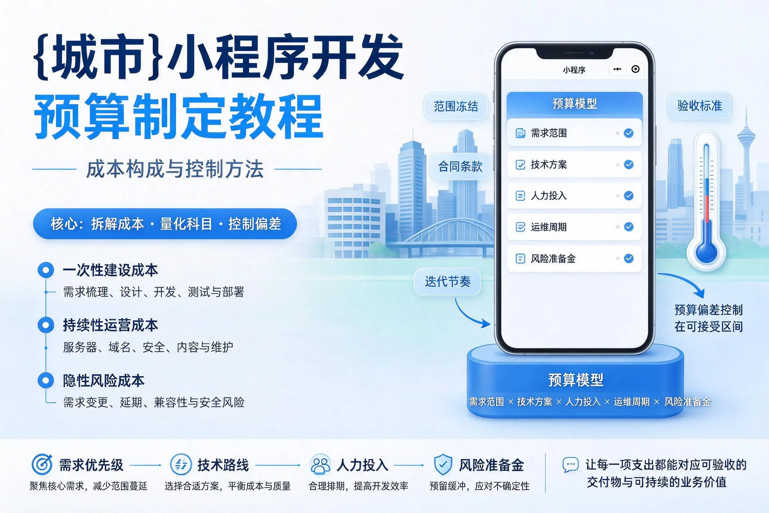 哈尔滨小程序开发预算制定教程：成本构成与控制方法