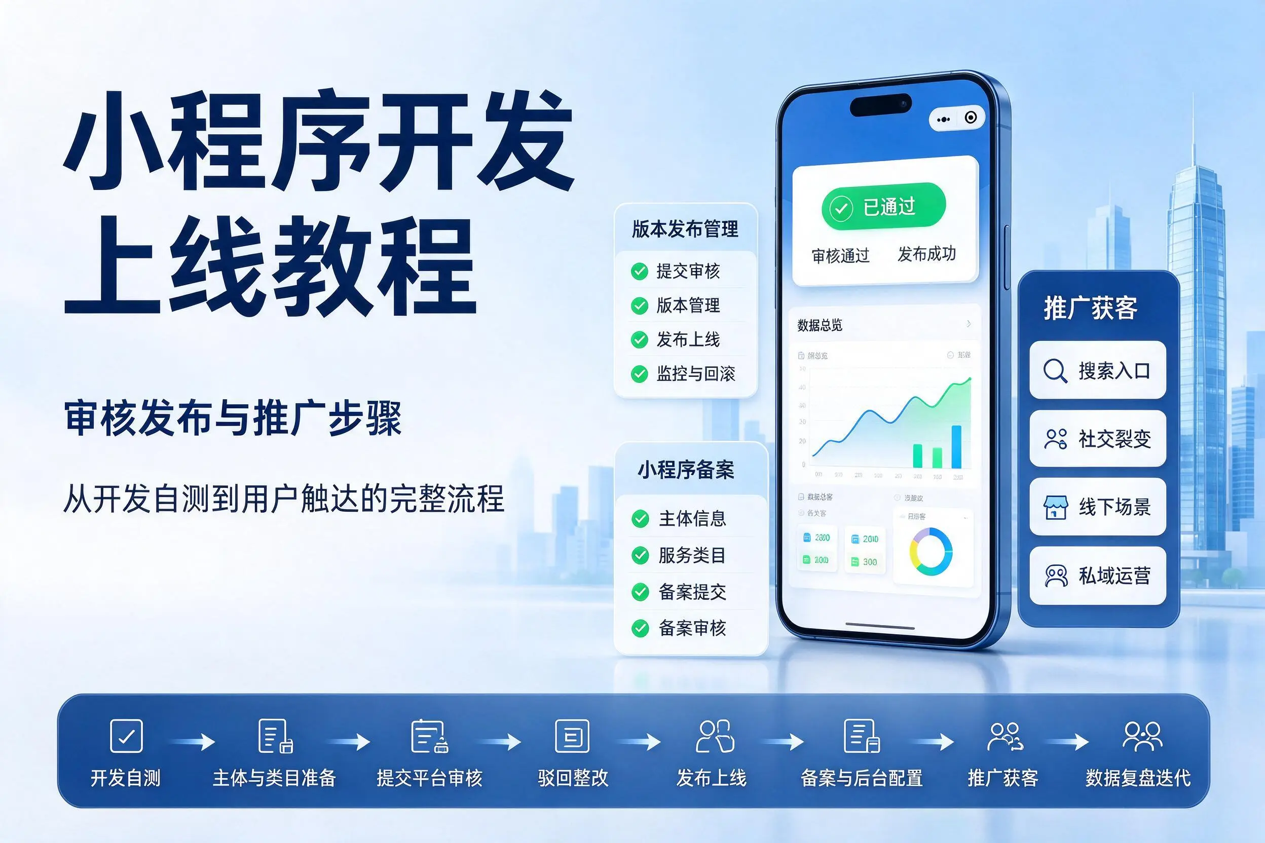 哈尔滨小程序开发上线教程：审核发布与推广步骤