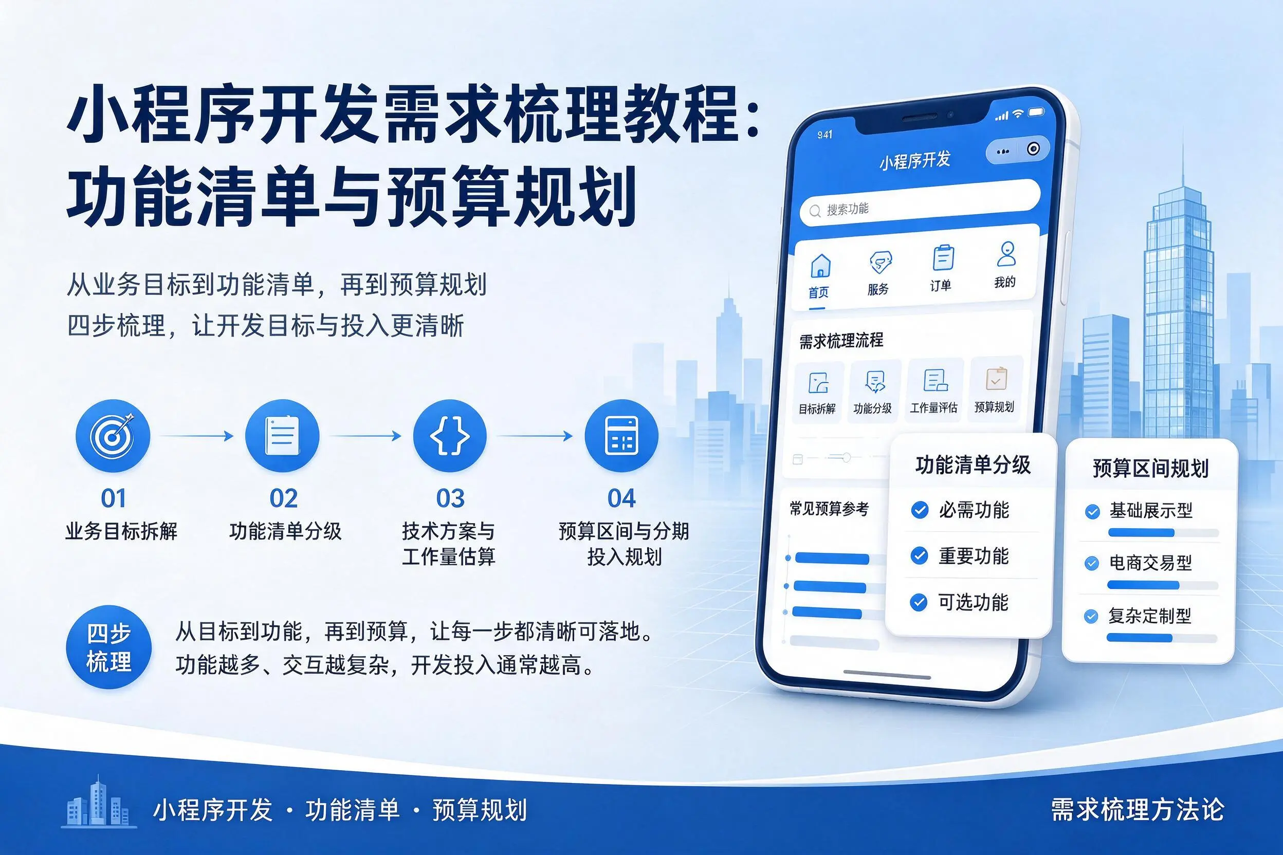 哈尔滨小程序开发需求梳理教程：功能清单与预算规划
