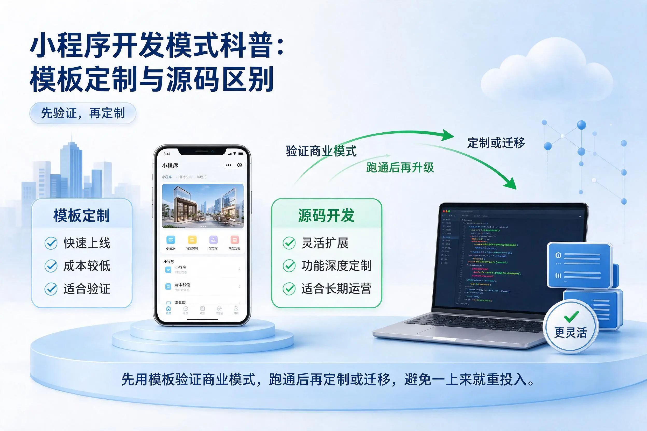 哈尔滨小程序开发模式科普：模板定制与源码区别