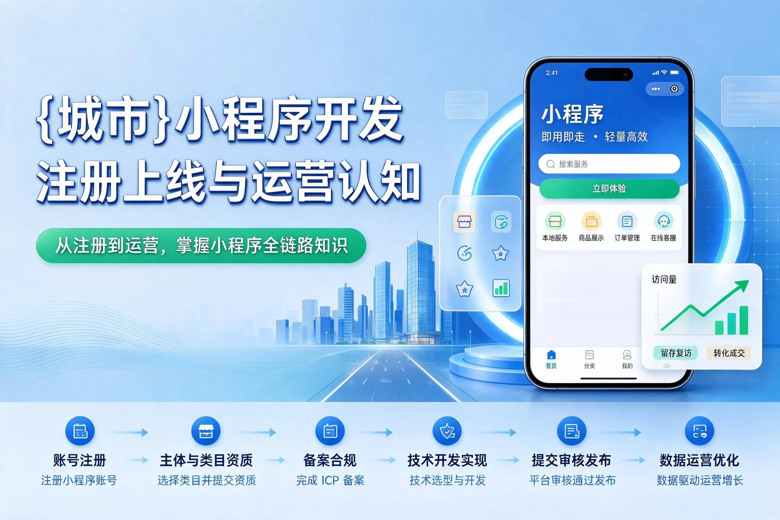 哈尔滨小程序开发基础知识科普：注册上线与运营认知