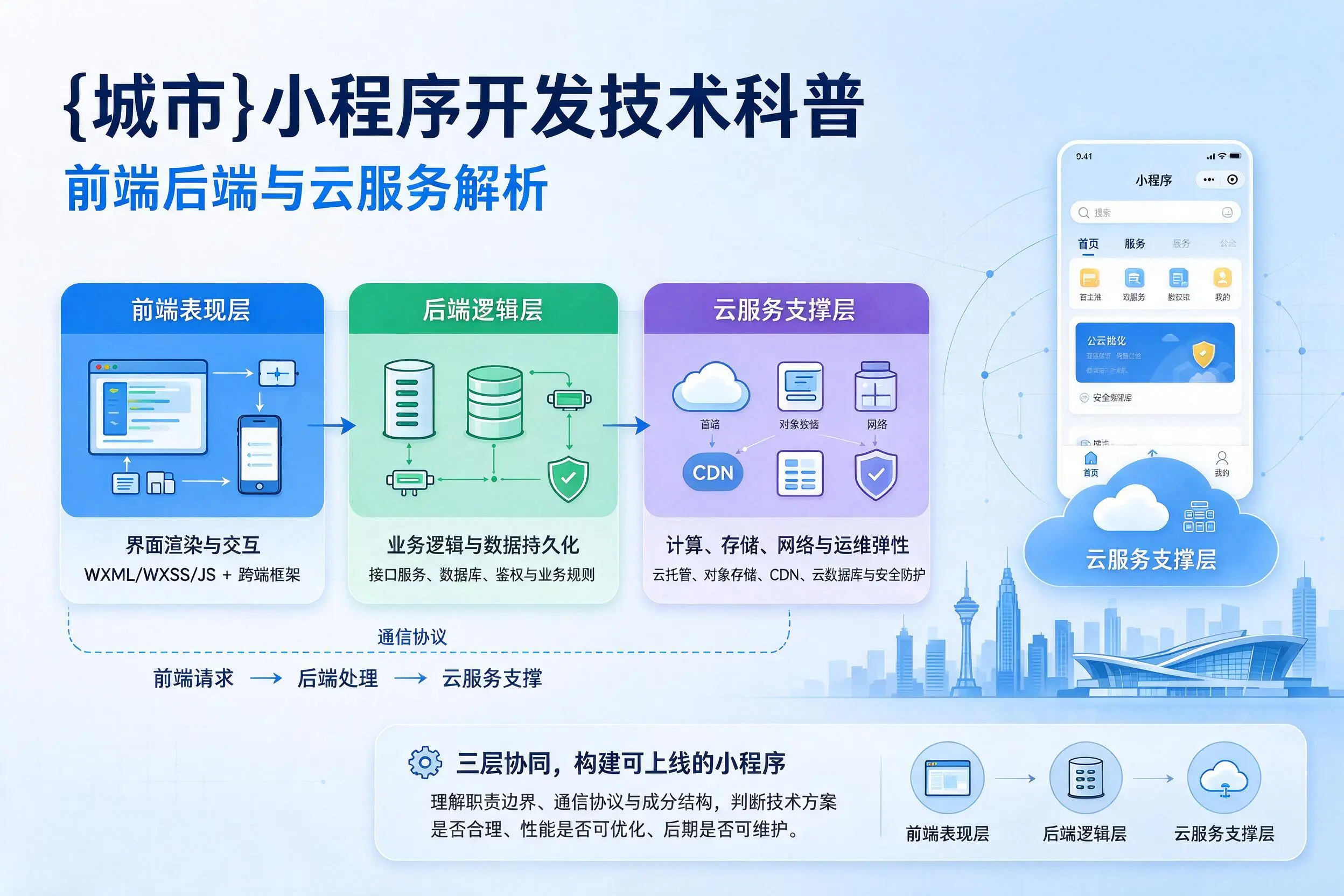 哈尔滨小程序开发技术科普：前端后端与云服务解析