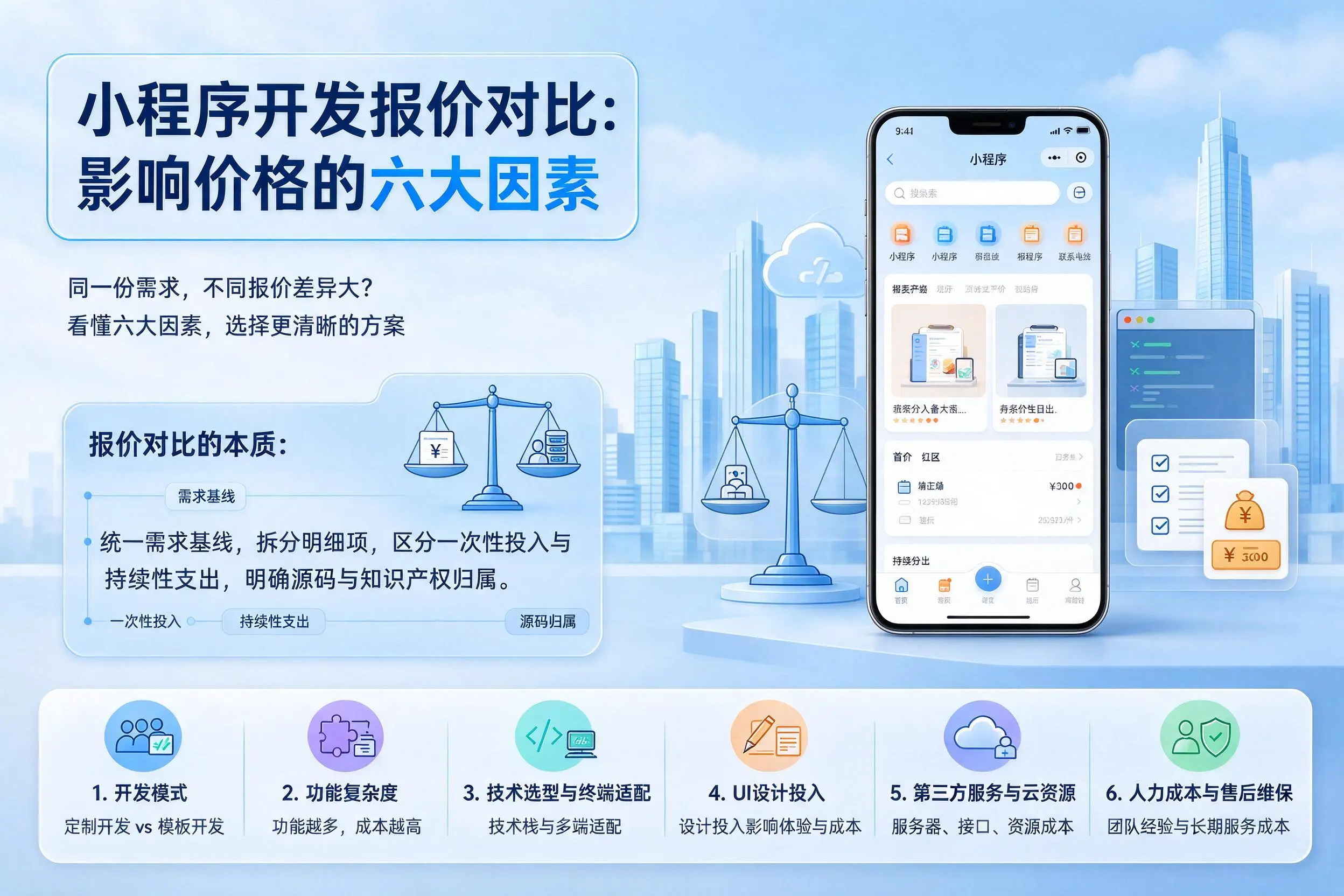 哈尔滨小程序开发报价对比：影响价格的六大因素