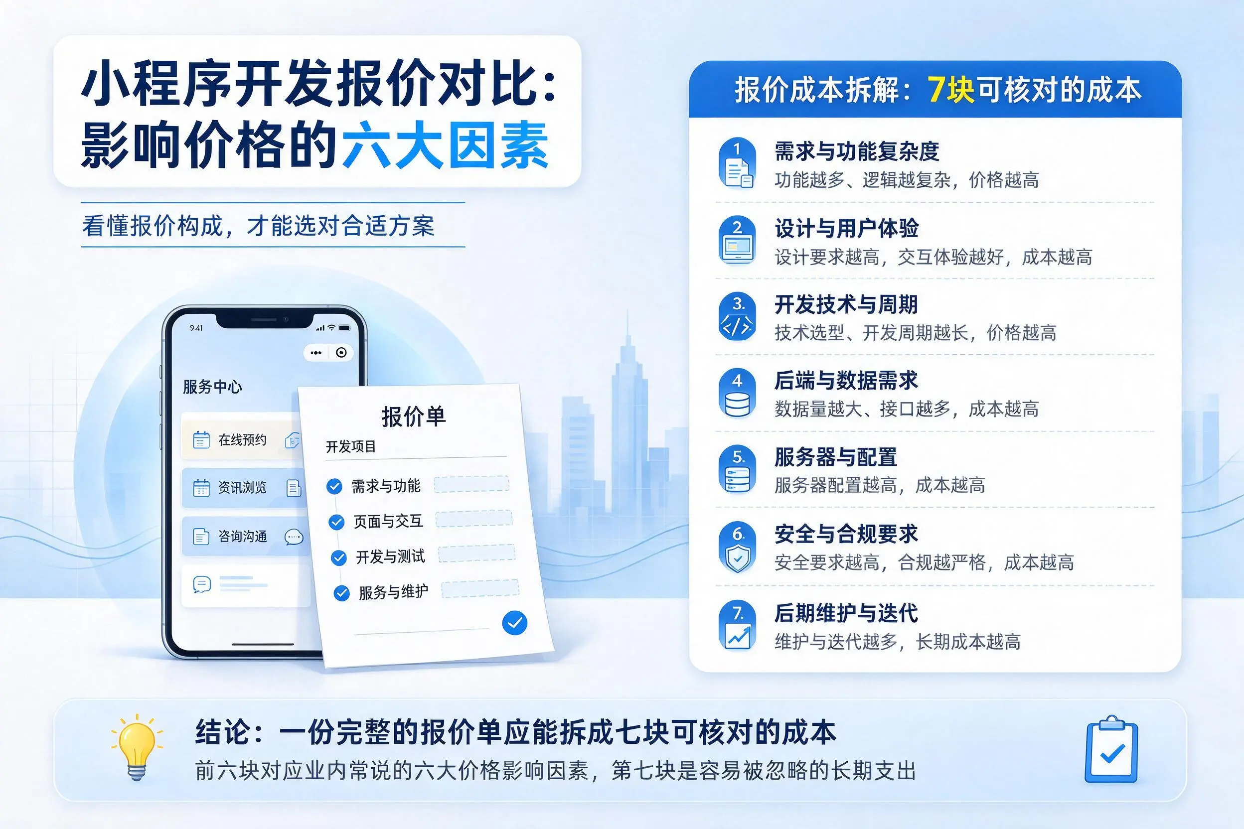 哈尔滨小程序开发报价对比：影响价格的六大因素