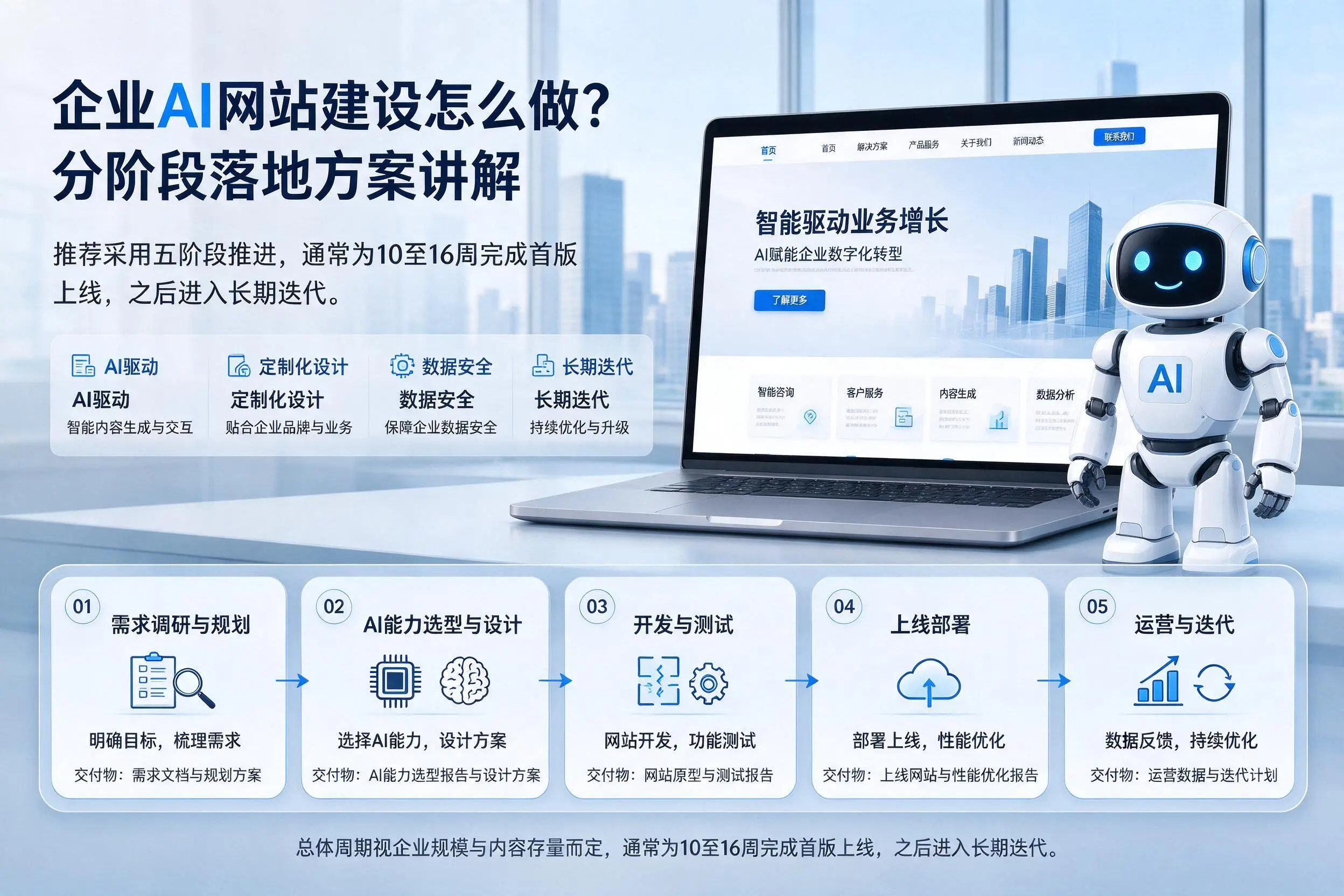 哈尔滨企业AI网站建设怎么做？分阶段落地方案讲解