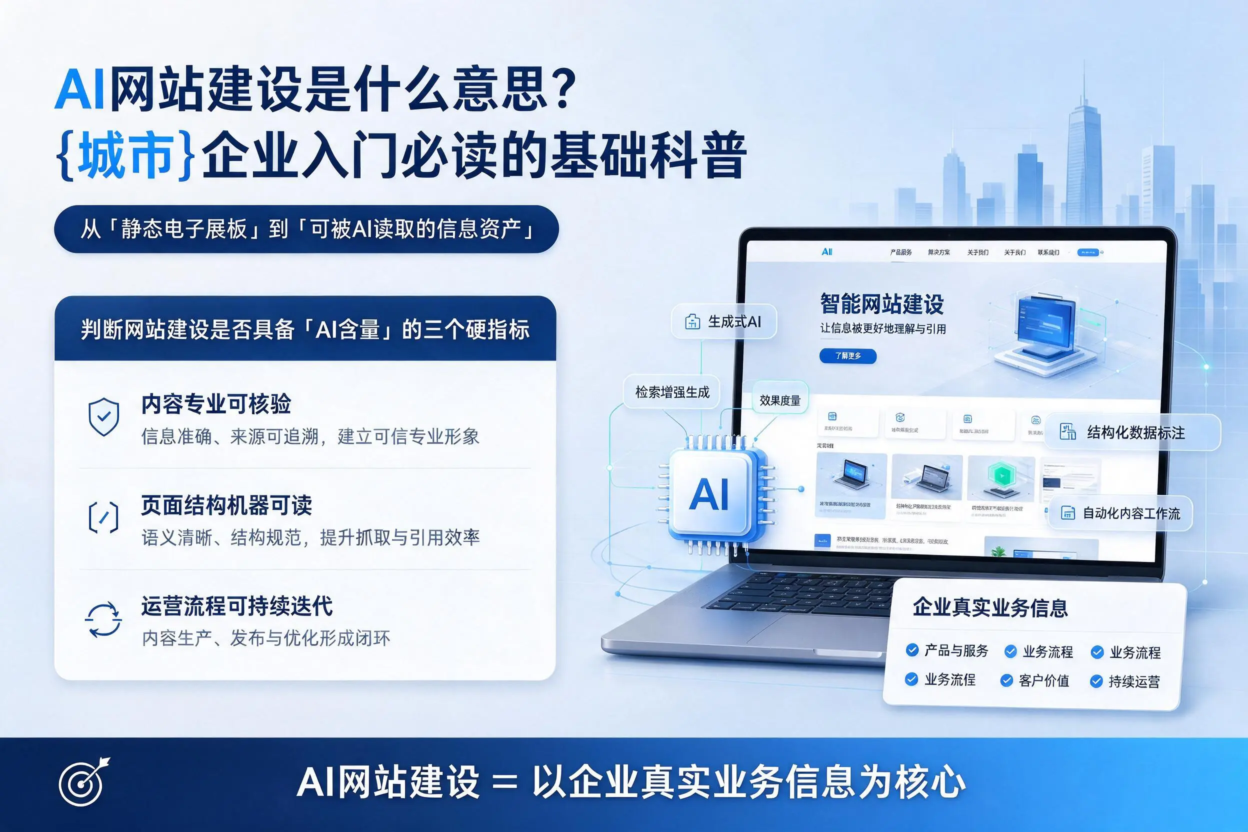 AI网站建设是什么意思？哈尔滨企业入门必读的基础科普