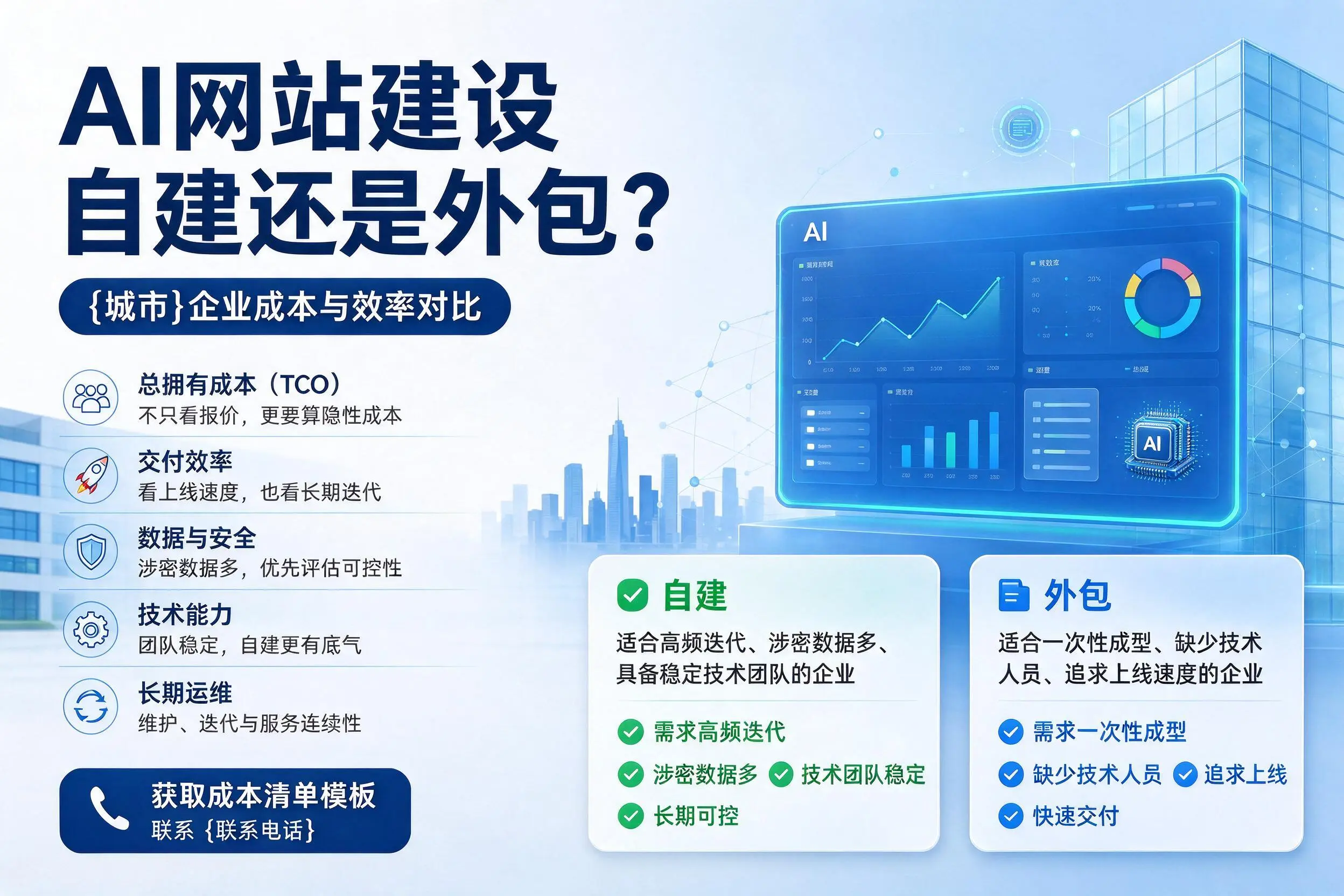 AI网站建设自建还是外包?哈尔滨企业成本与效率对比