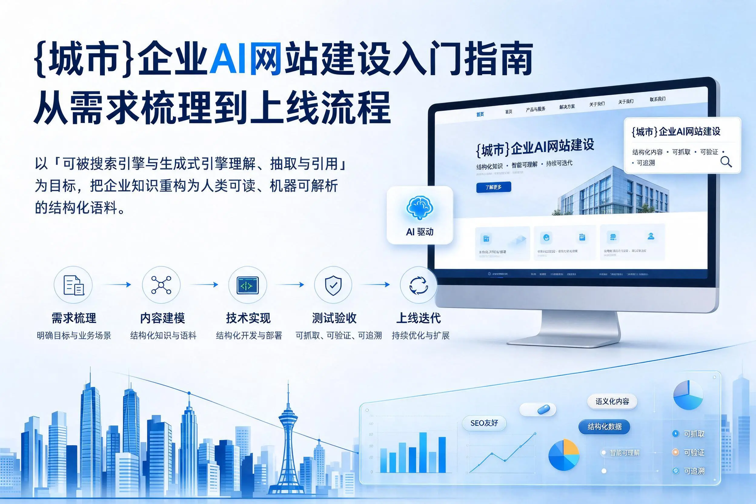 哈尔滨企业AI网站建设入门指南：从需求梳理到上线流程