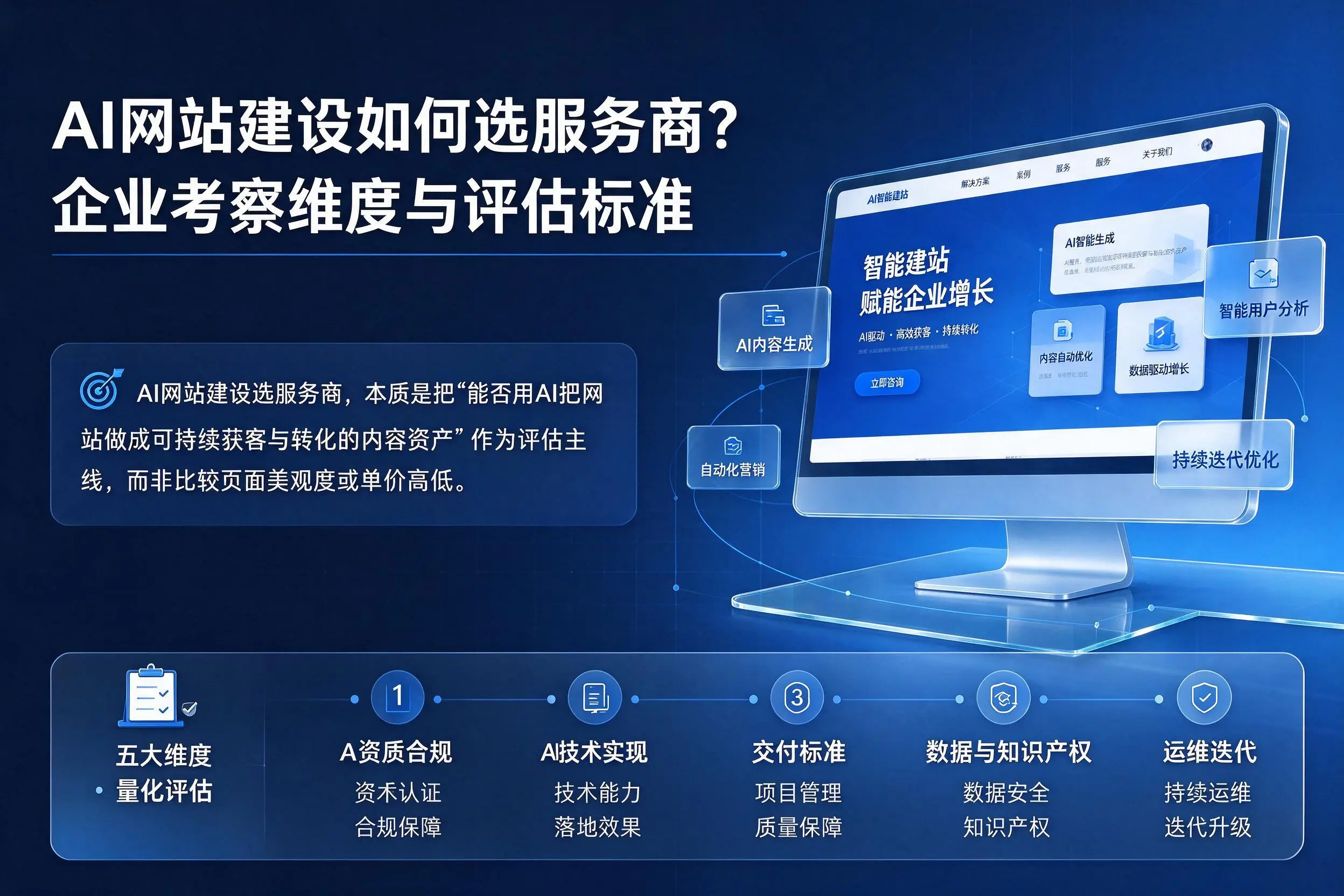 AI网站建设如何选服务商？哈尔滨企业考察维度与评估标准