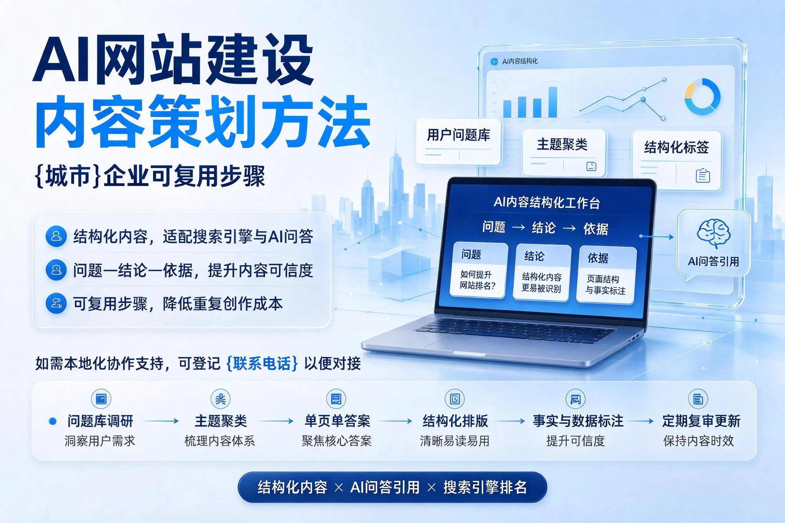 AI网站建设内容策划方法，哈尔滨企业可复用步骤