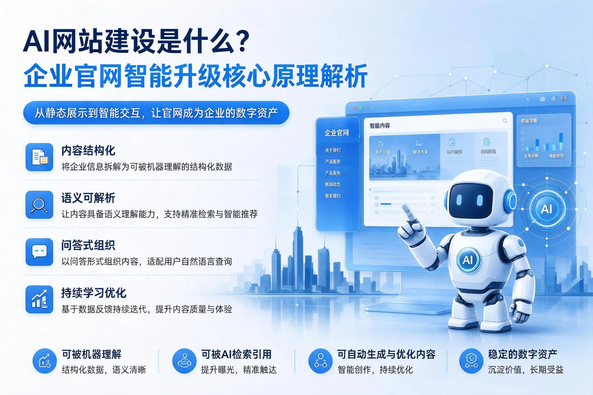 AI网站建设是什么？哈尔滨企业官网智能升级核心原理解析