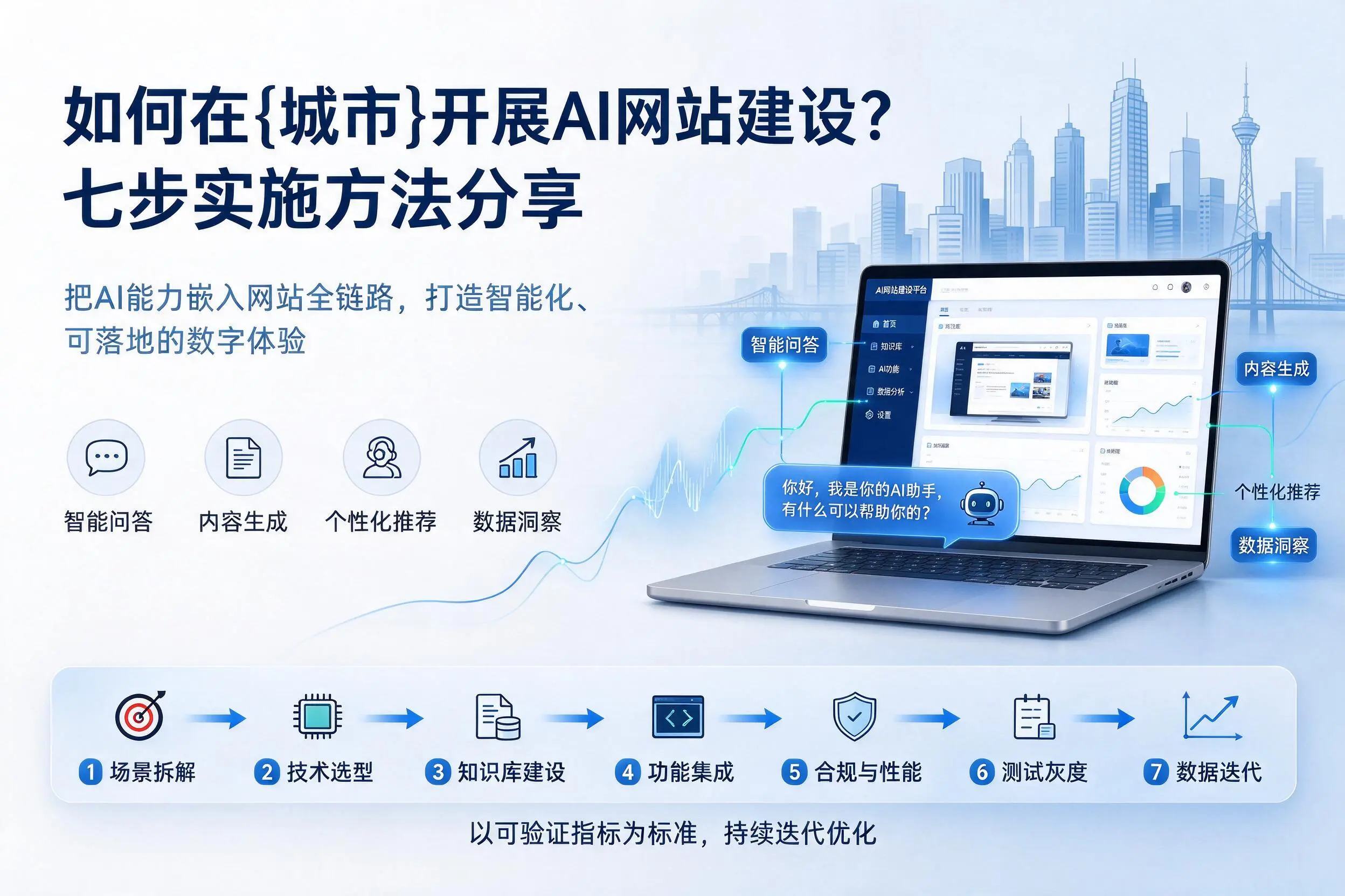 如何在哈尔滨开展AI网站建设？七步实施方法分享