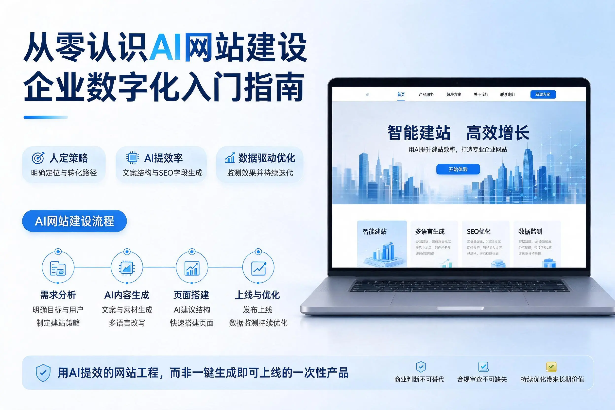 从零认识AI网站建设，哈尔滨企业数字化入门指南