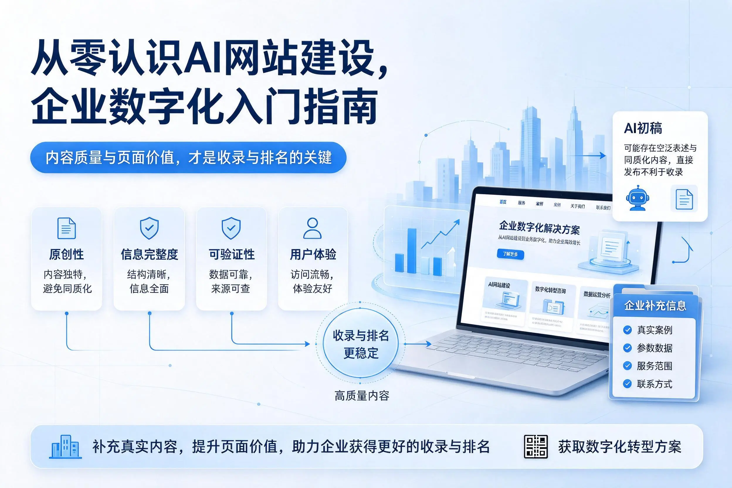 从零认识AI网站建设，哈尔滨企业数字化入门指南