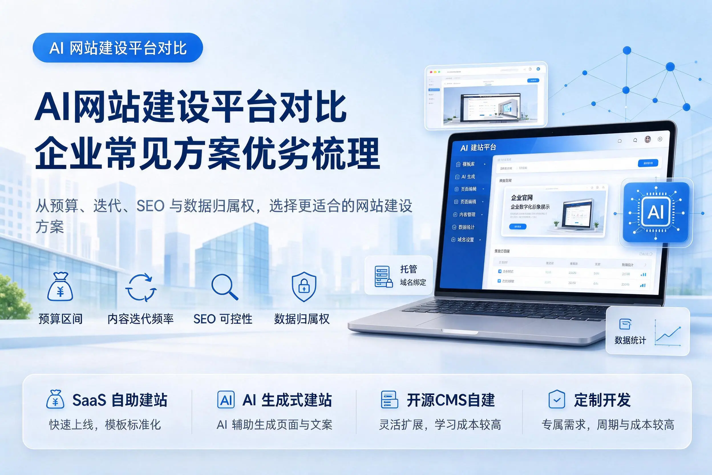 AI网站建设平台对比，哈尔滨企业常见方案优劣梳理