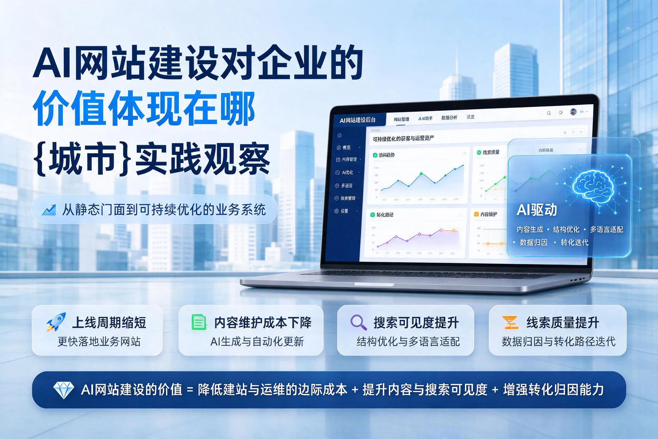 AI网站建设对企业的价值体现在哪，哈尔滨实践观察