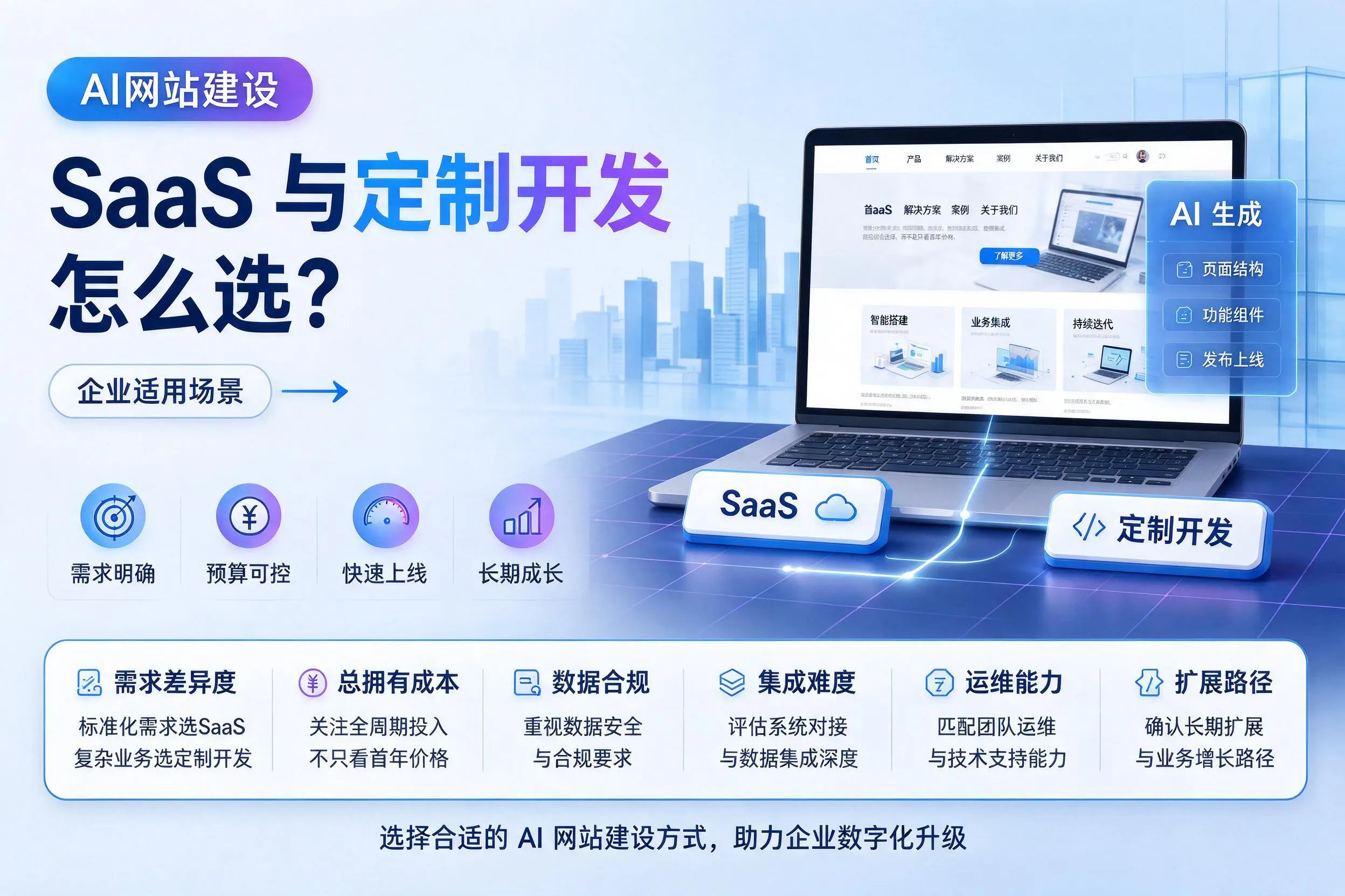 AI网站建设SaaS与定制开发怎么选？哈尔滨企业适用场景