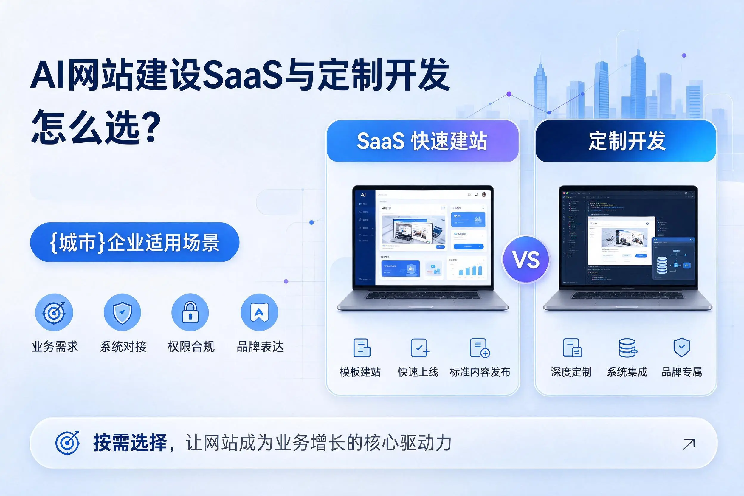 AI网站建设SaaS与定制开发怎么选？哈尔滨企业适用场景