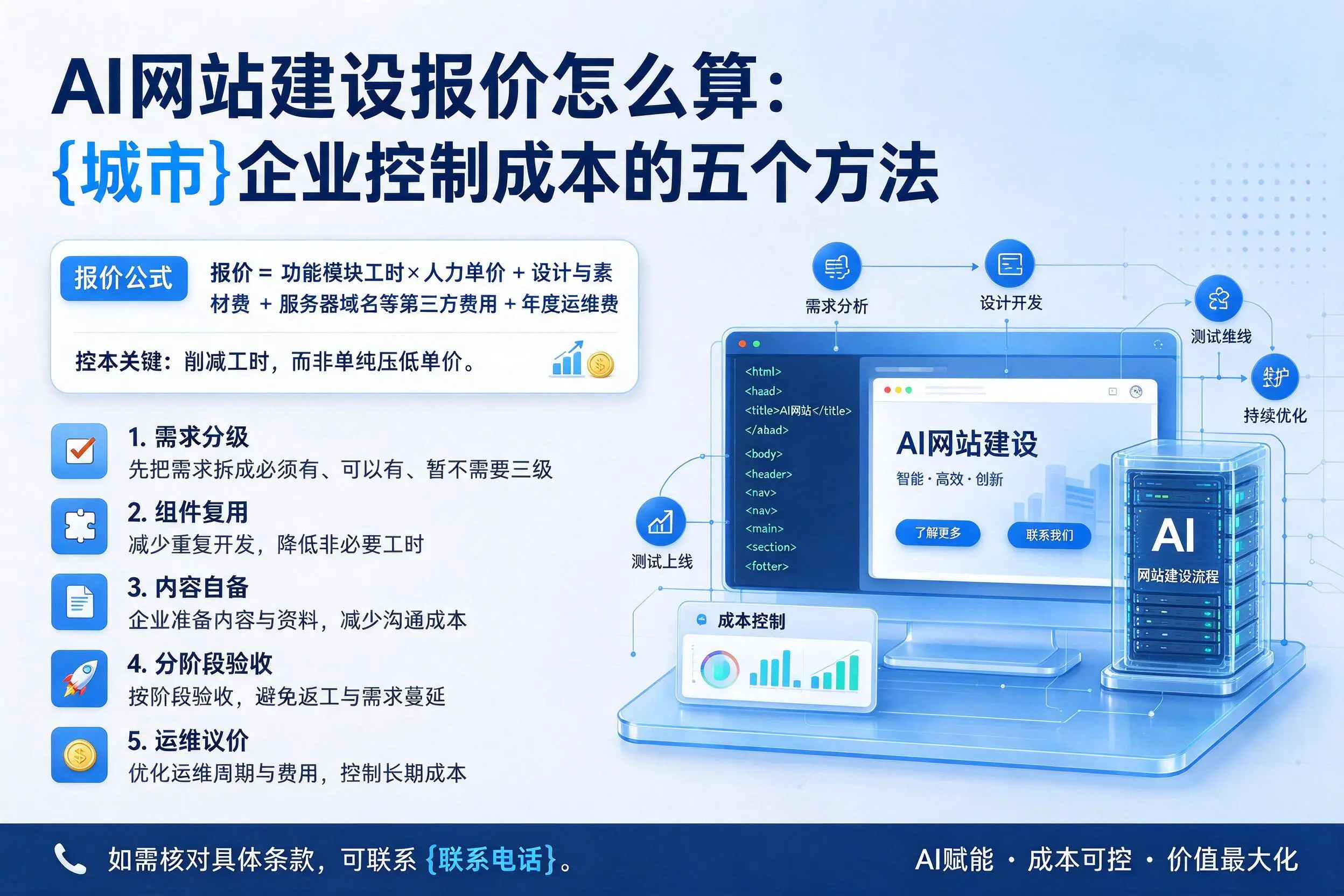AI网站建设报价怎么算：哈尔滨企业控制成本的五个方法