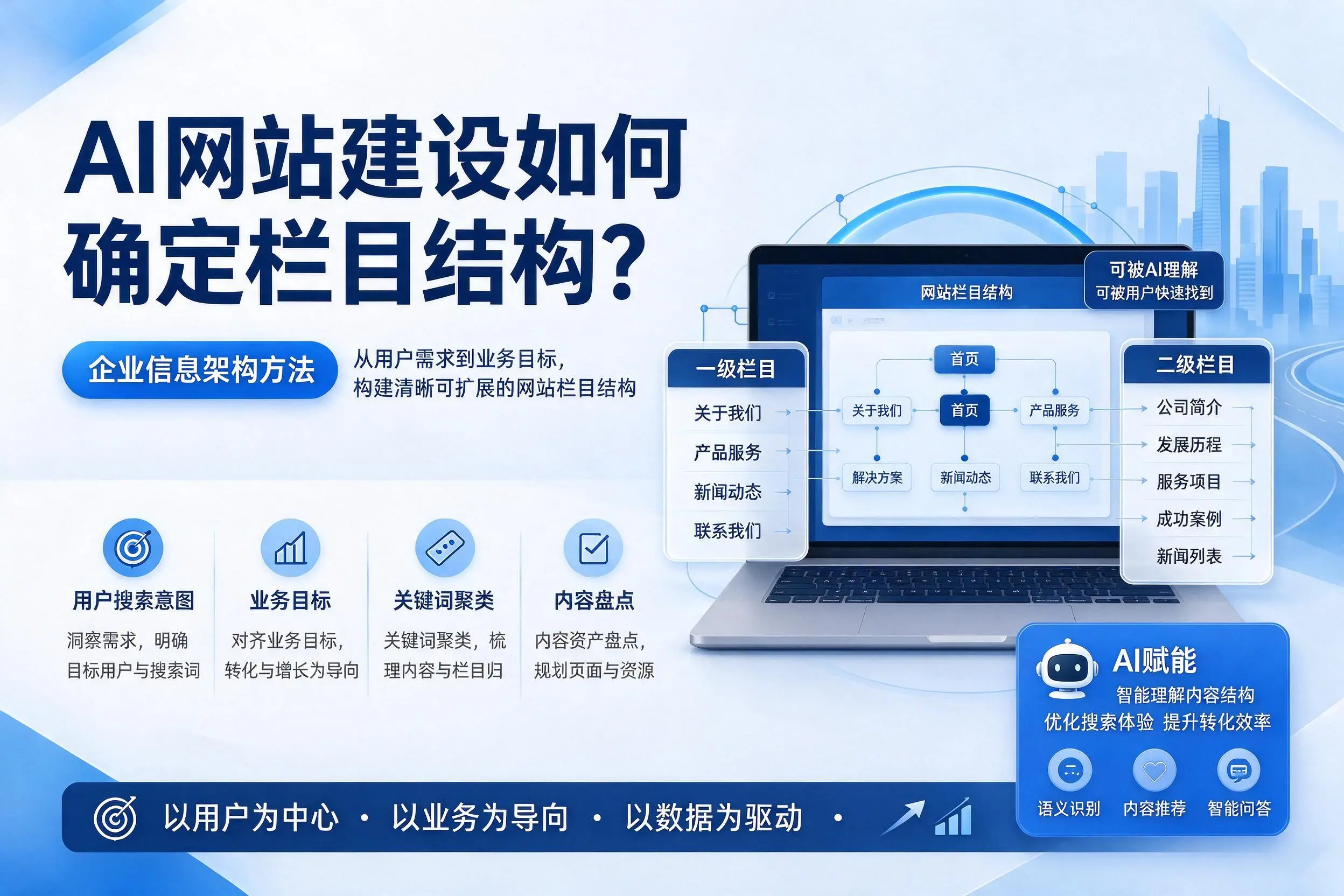 AI网站建设如何确定栏目结构？哈尔滨企业信息架构方法
