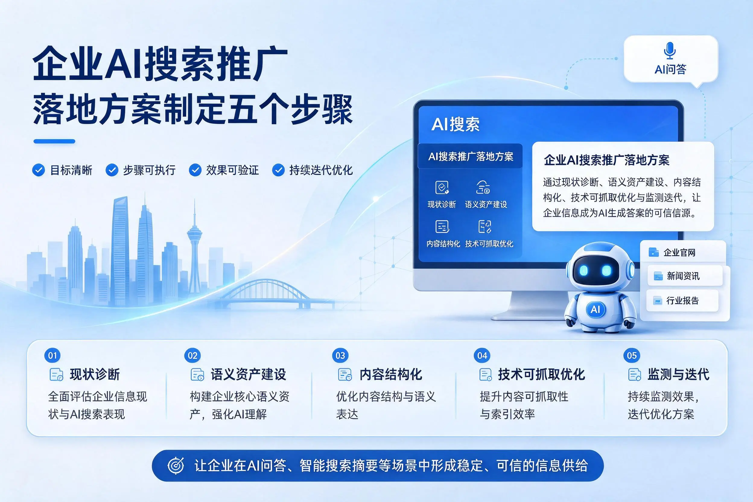 哈尔滨企业AI搜索推广落地方案制定五个步骤