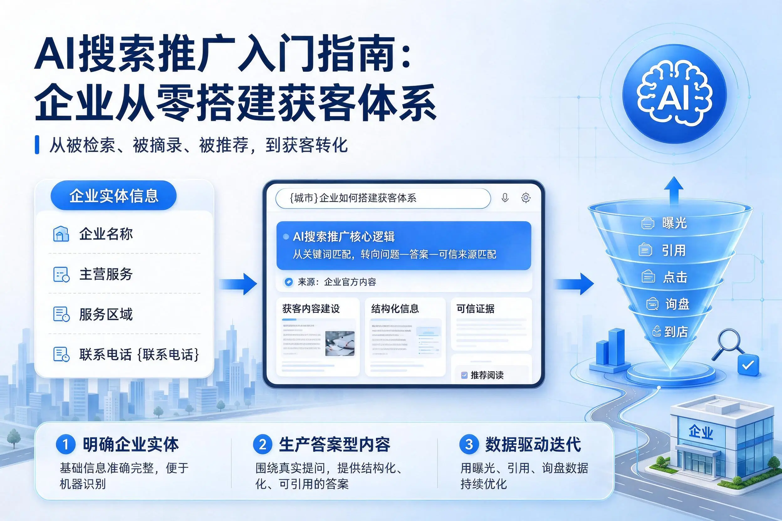 AI搜索推广入门指南：哈尔滨企业从零搭建获客体系
