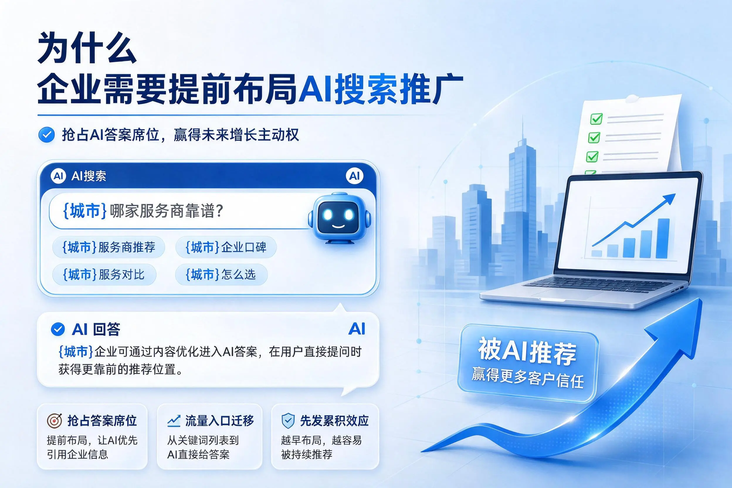 为什么哈尔滨企业需要提前布局AI搜索推广