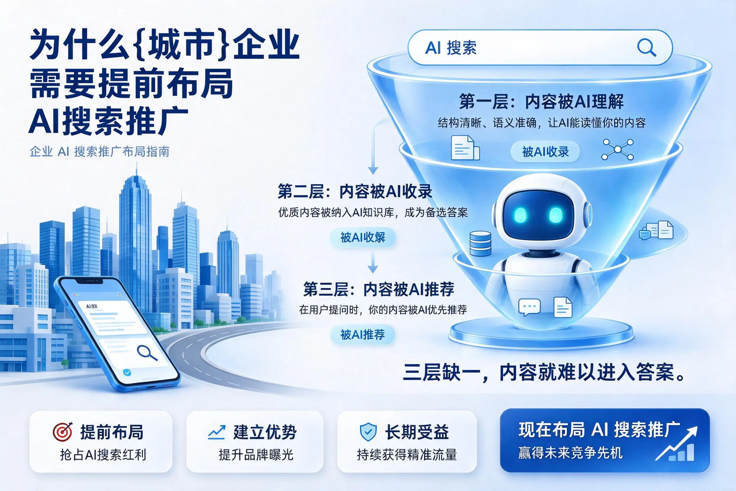 为什么哈尔滨企业需要提前布局AI搜索推广