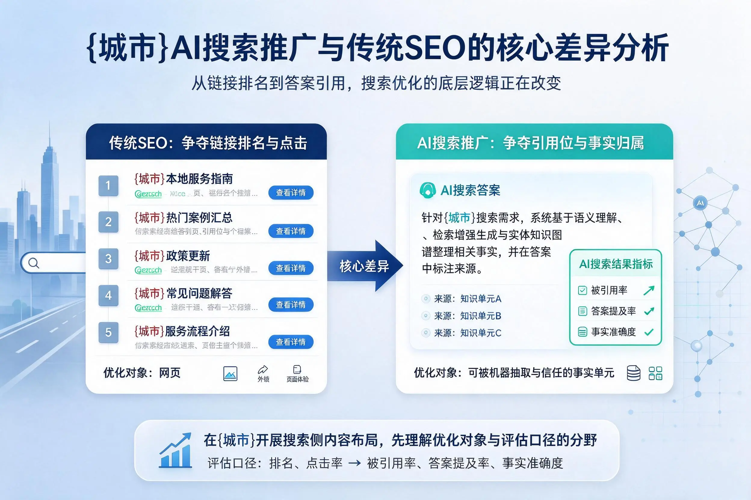 哈尔滨AI搜索推广与传统SEO的核心差异分析